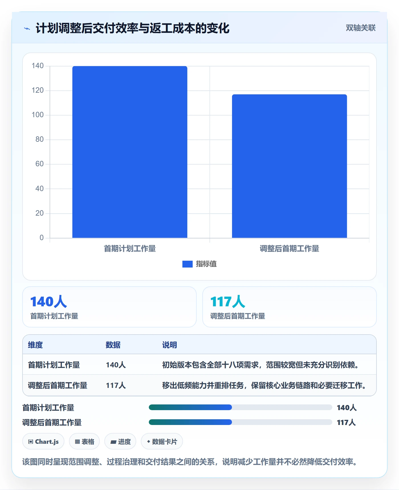 工作量实操方法：产品经理提升人力资源计划效率的实操方法方法与模板