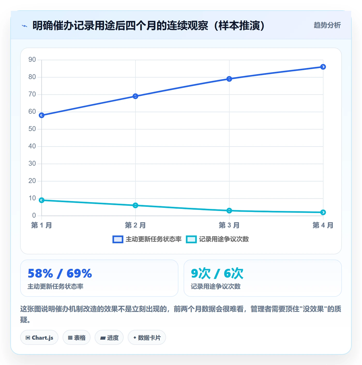 催办实操方法:研发团队提升任务提醒效率的风险控制方法与模板