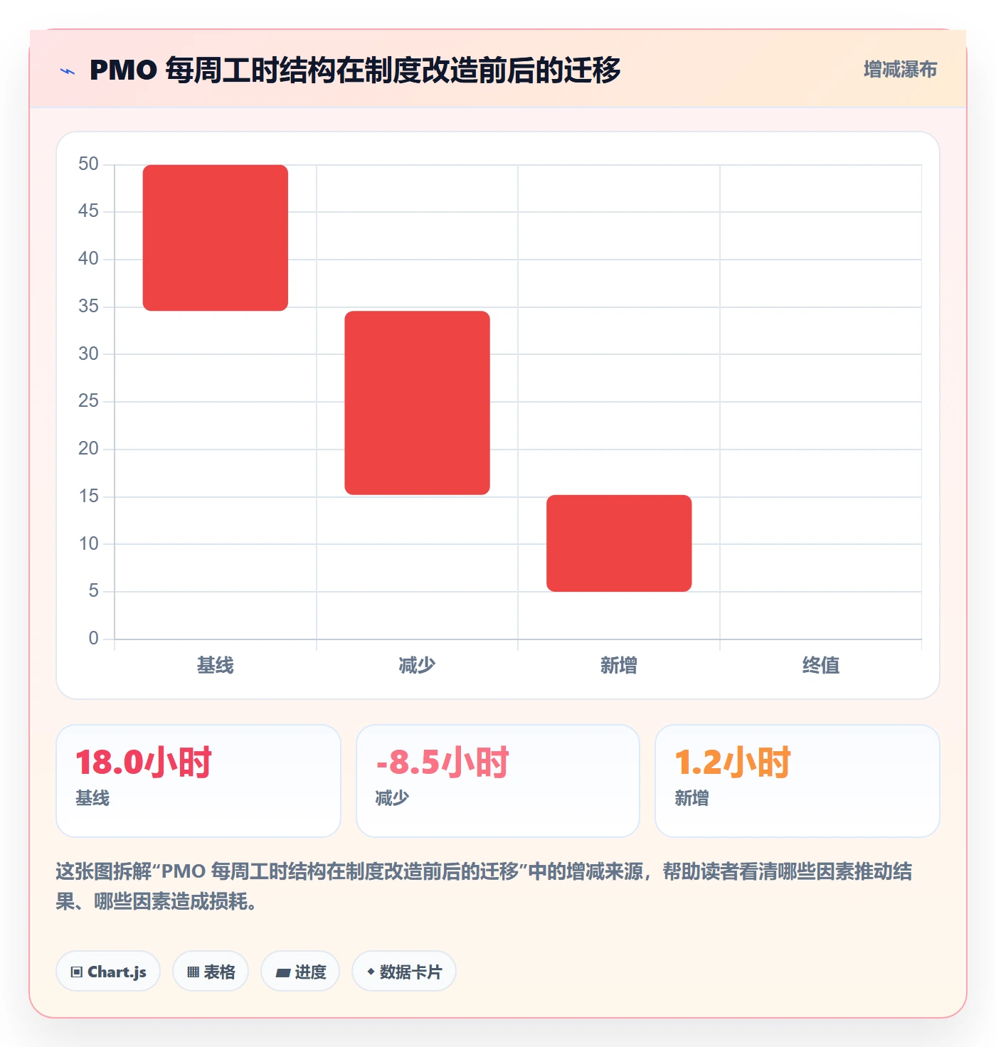委派管理方法大全:PMO任务分派制度设计落地清单