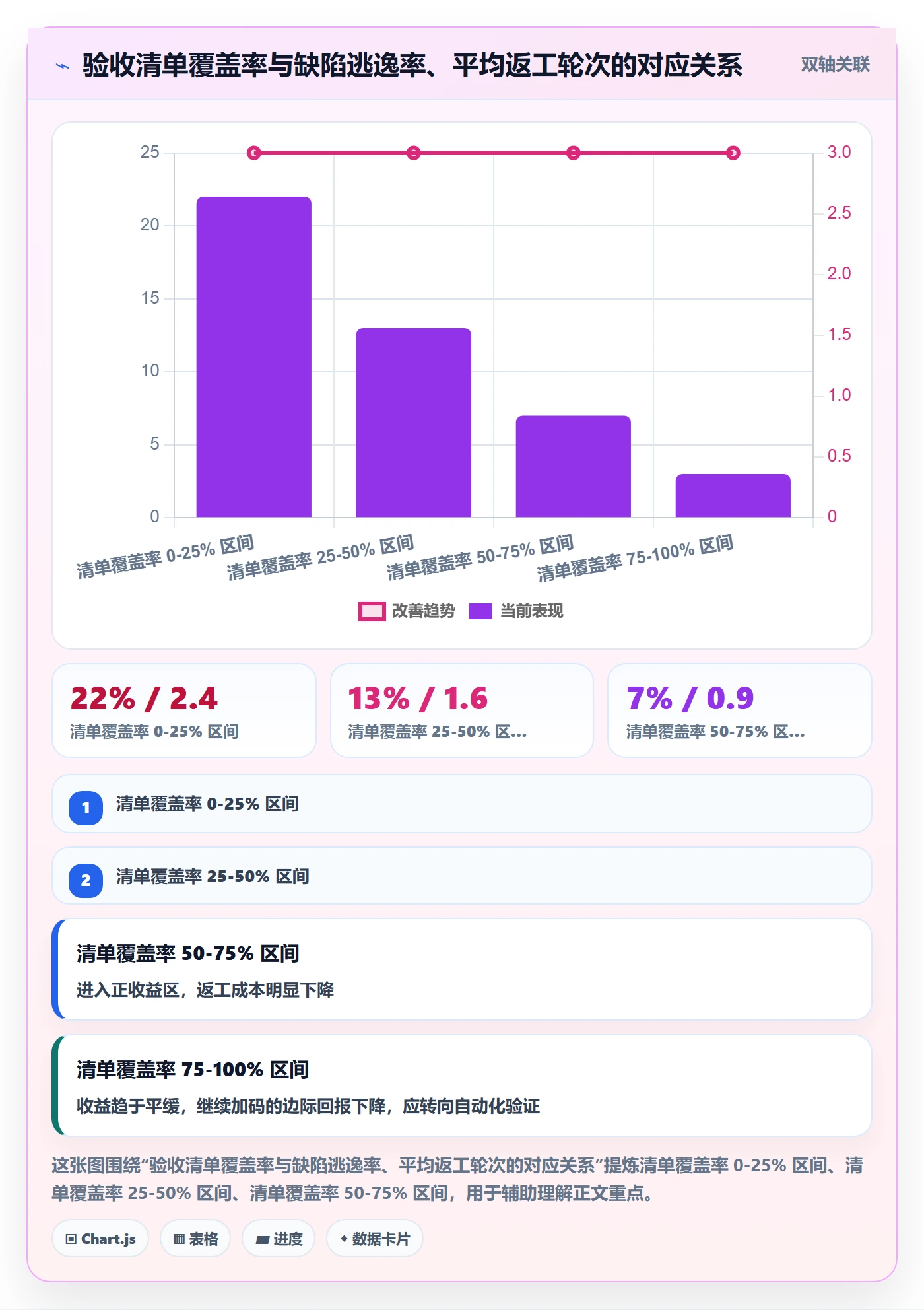 审核实操方法:项目负责人提升任务验收效率的最佳实践方法与模板