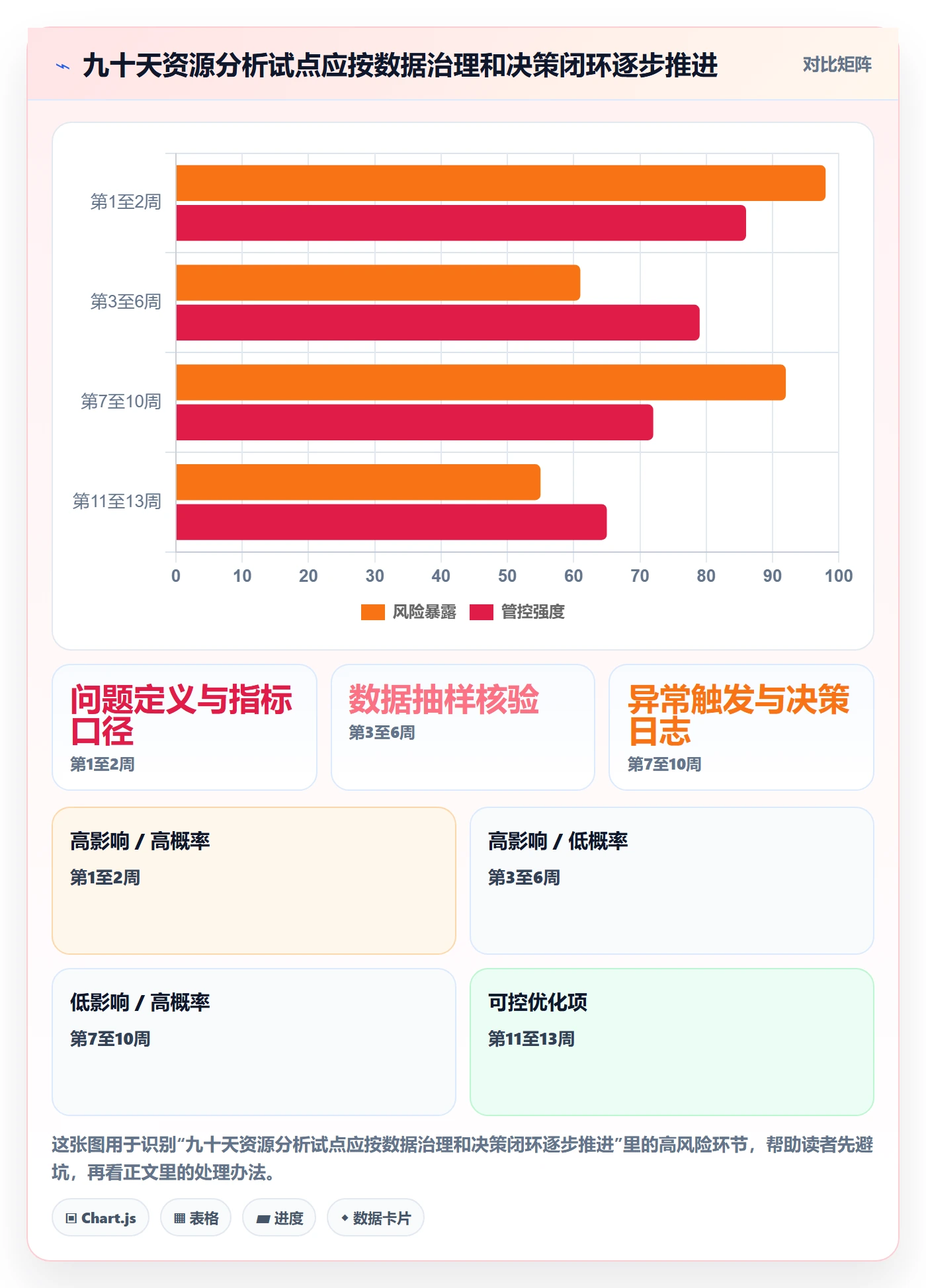 技能流程与规范:PMO资源管理数据分析关键指标