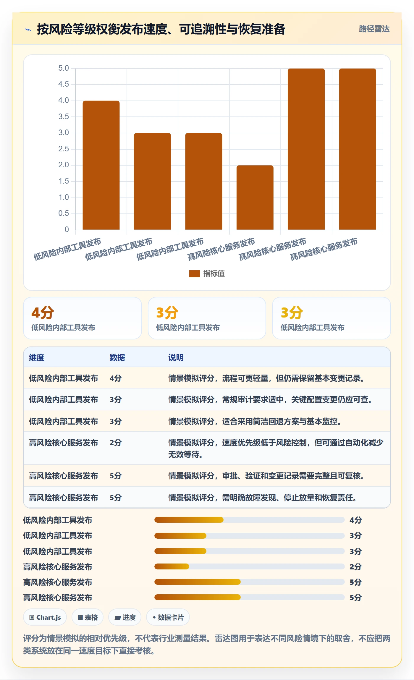 发布最佳实践：跨部门团队发布管理数据分析，常见问题