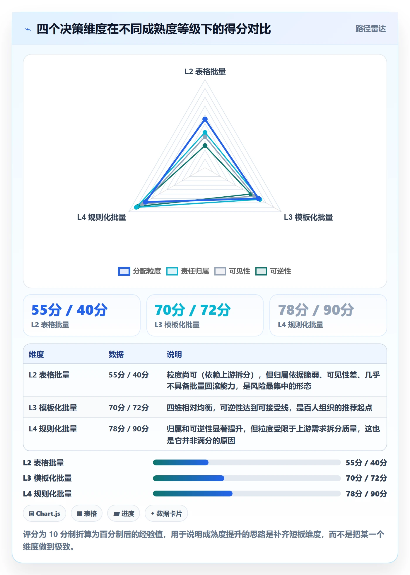 批量分配怎么做?项目经理协同管理:任务分派从0到1