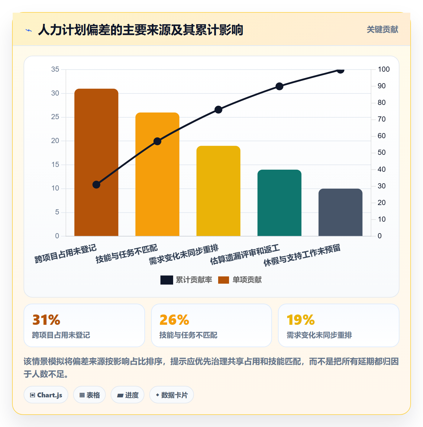 人力规划流程与规范:项目经理人力资源计划风险控制关键指标