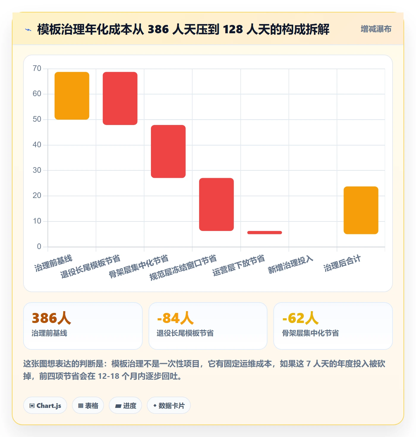 模板权限怎么做?实施团队制度设计:项目模板从0到1