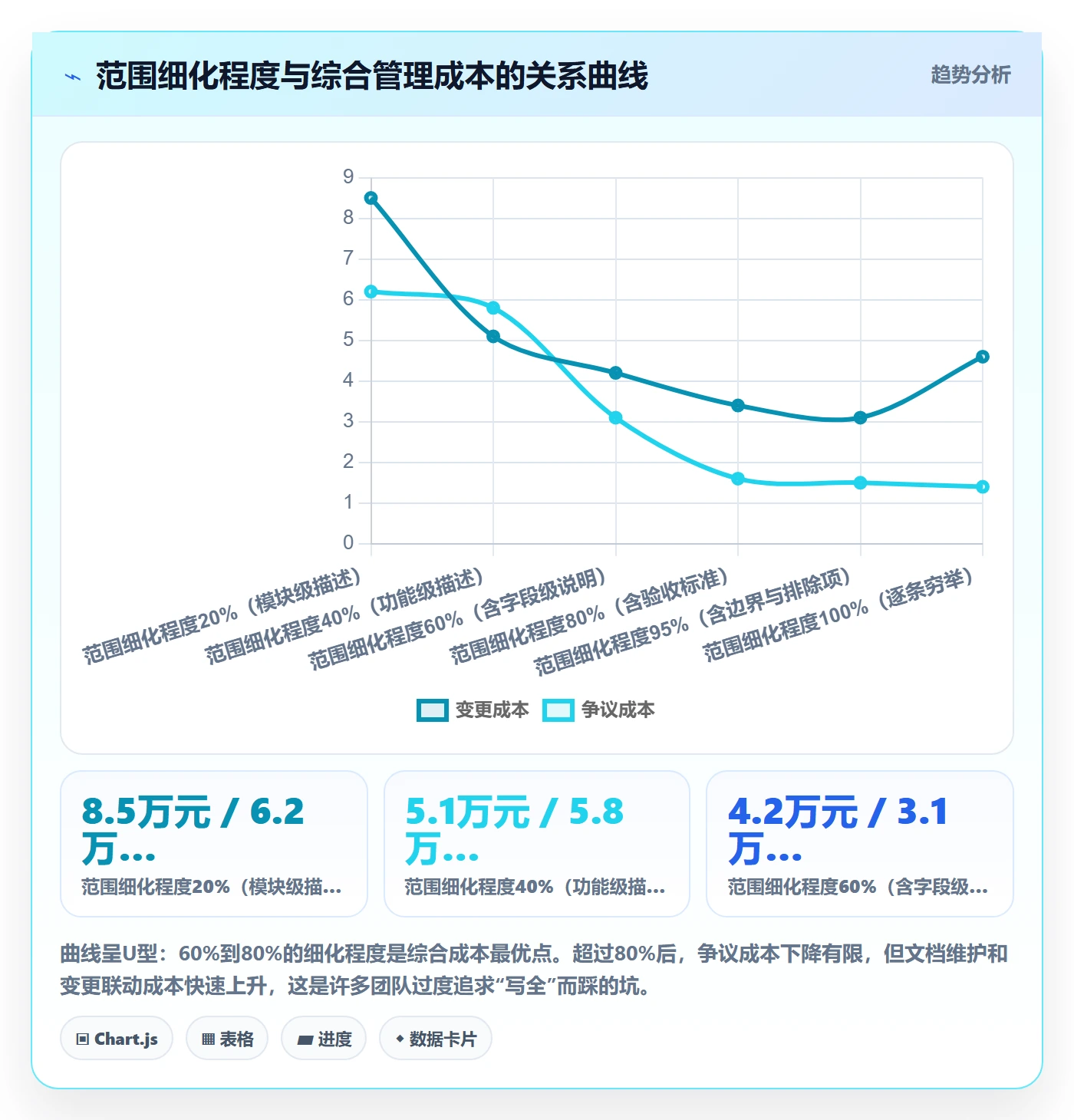 项目范围交付范围全流程：实施团队实操方法与一文讲清