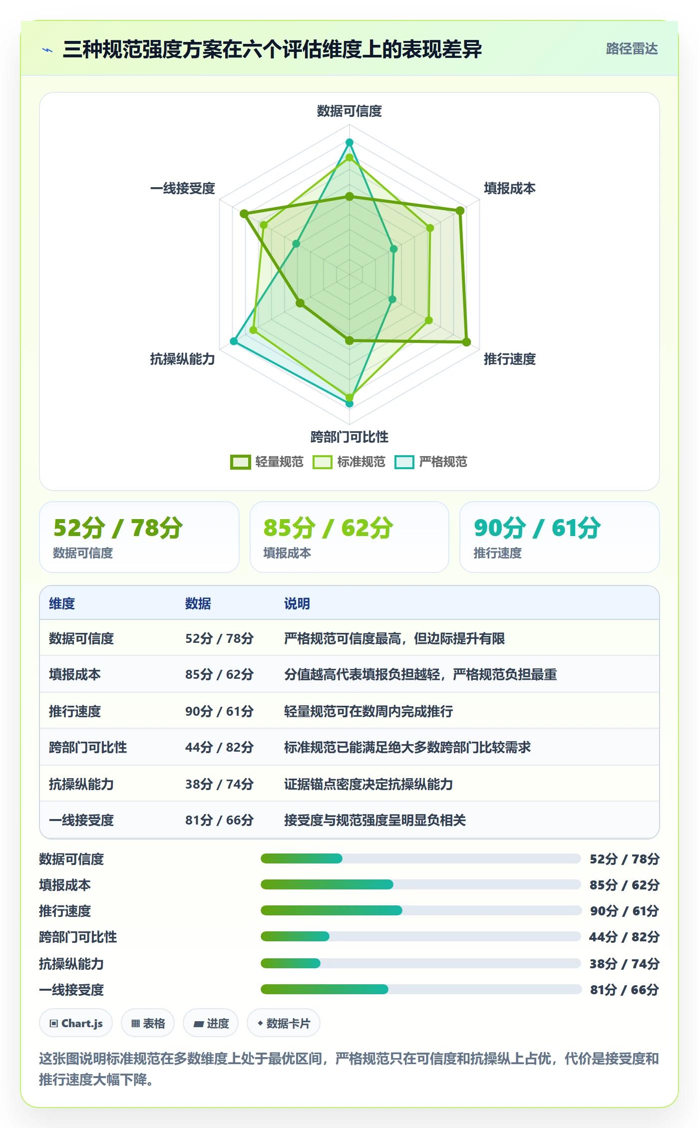 完成率流程与规范：跨部门团队进度管理协同管理关键指标