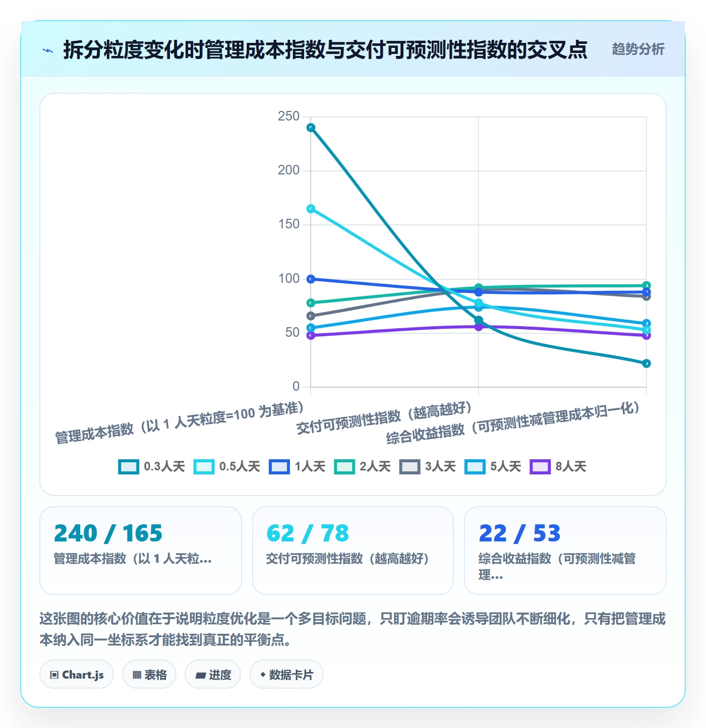 任务拆分流程与规范:实施团队任务管理实操方法关键指标