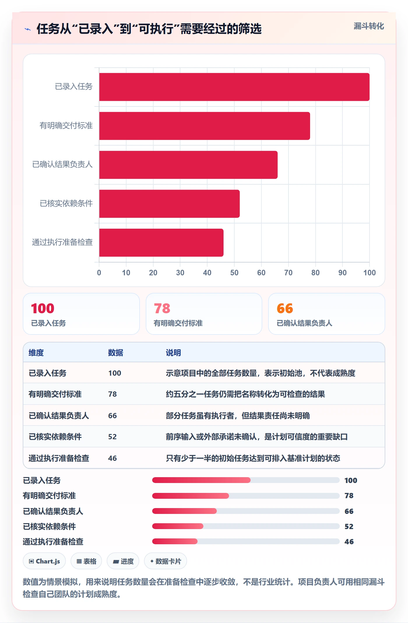 甘特图任务条教程:项目负责人制度设计,避坑指南