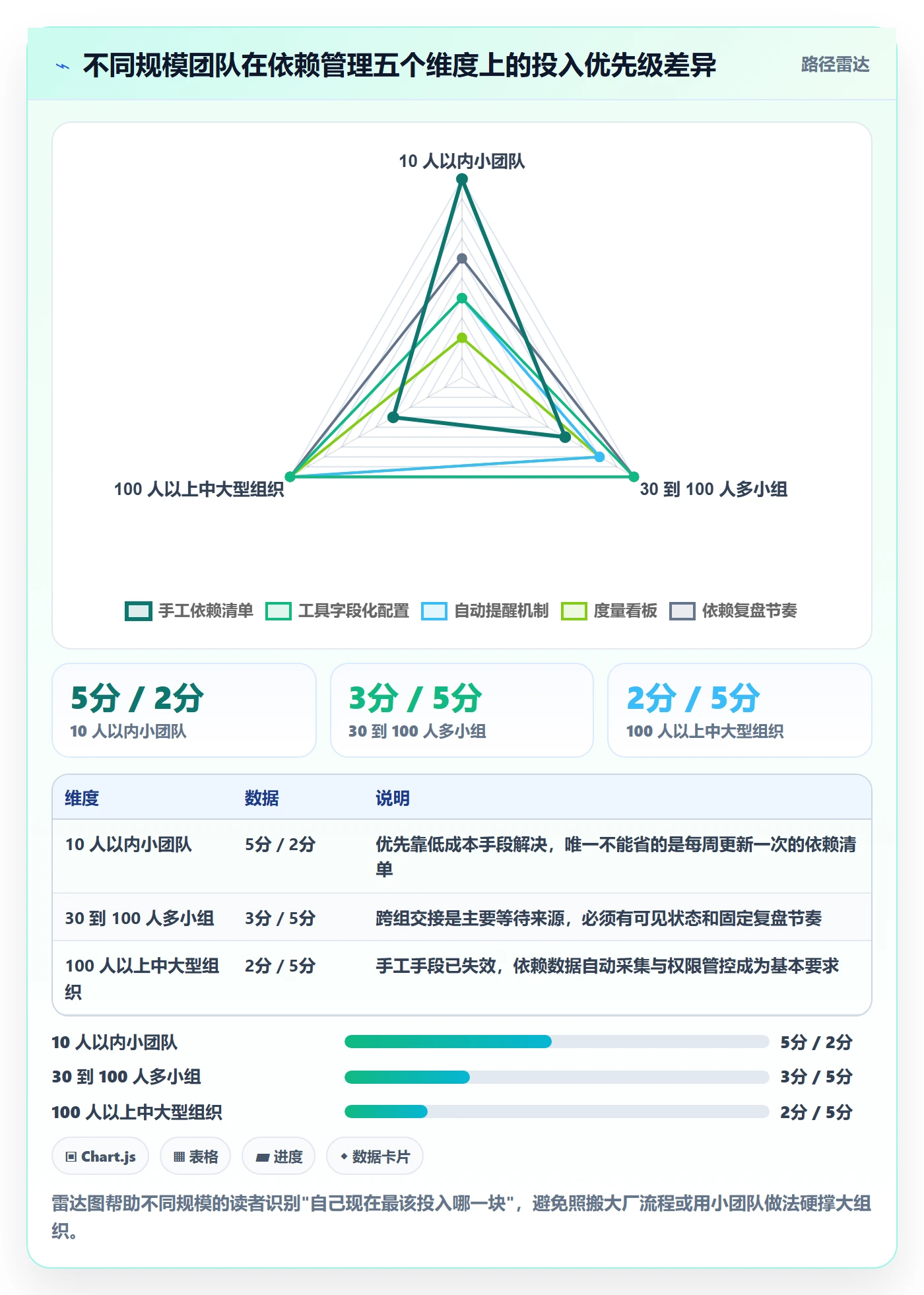 FF实操方法：产品经理提升任务依赖效率的入门指南方法与模板