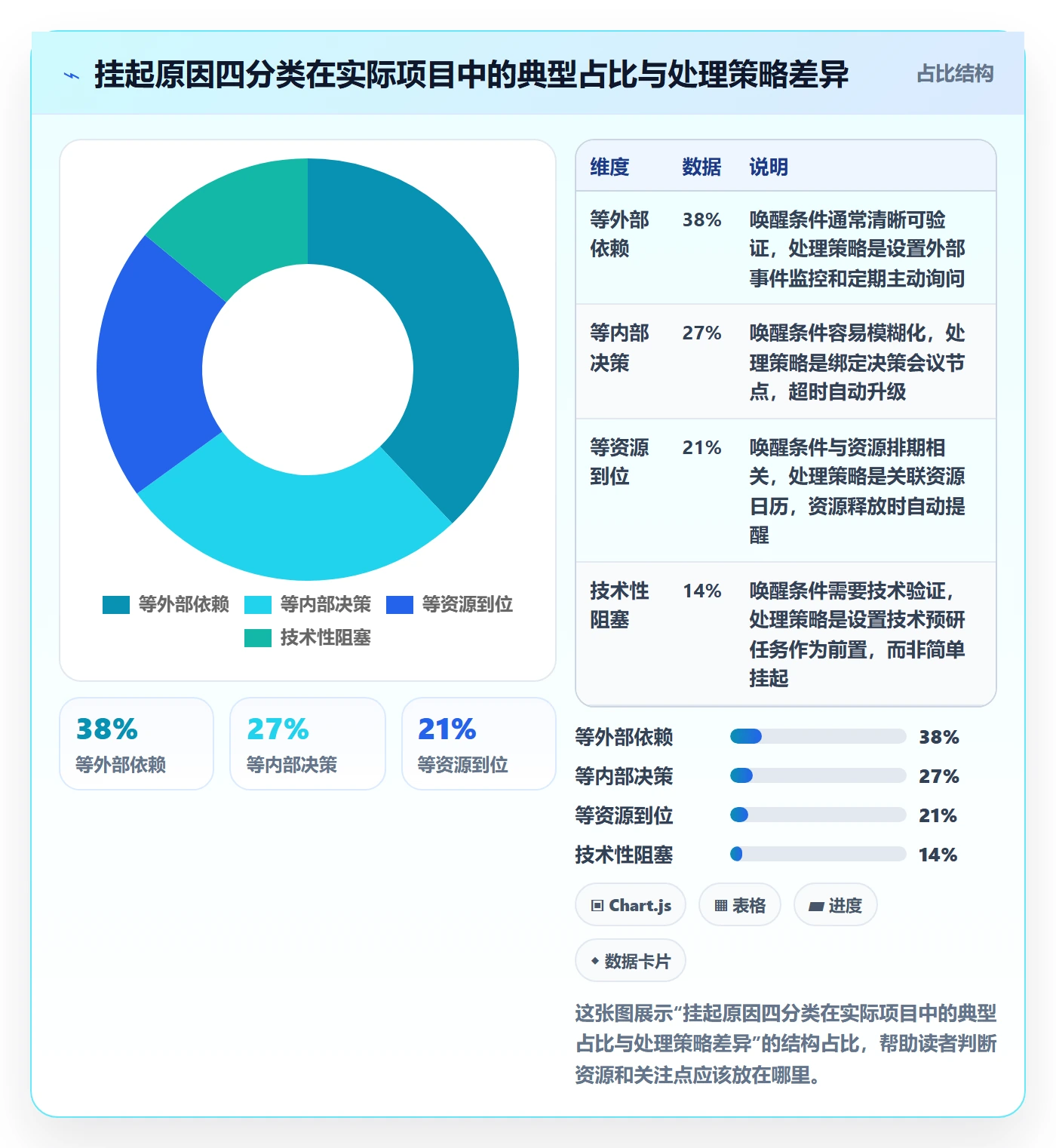 挂起管理方法大全:项目成员任务执行最佳实践落地清单