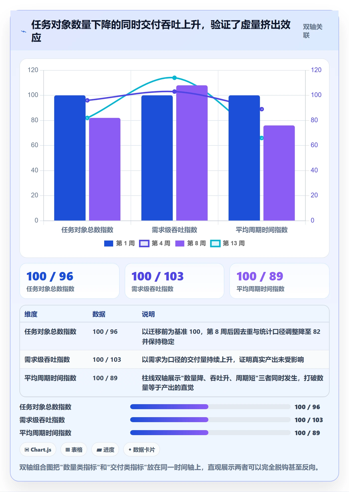 执行人最佳实践:企业管理者任务管理数据分析,常见问题