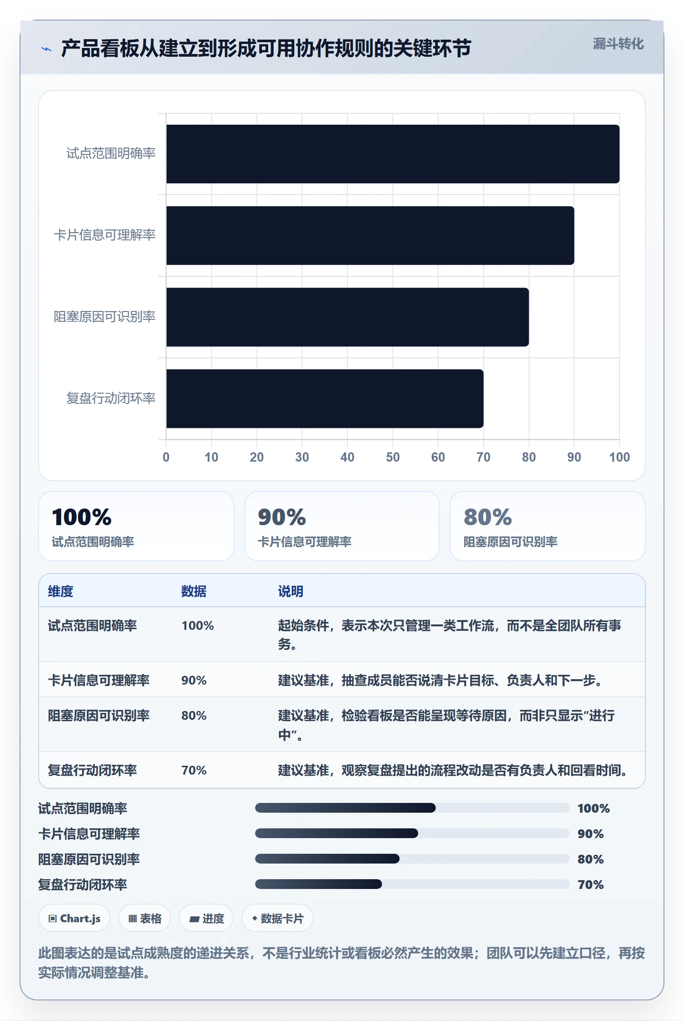 Kanban落地方案：产品经理开展看板的入门指南案例解析