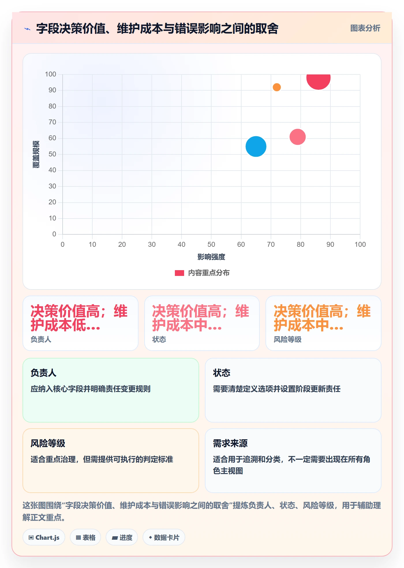 字段配置落地方案:项目经理开展列表视图的协同管理案例解析