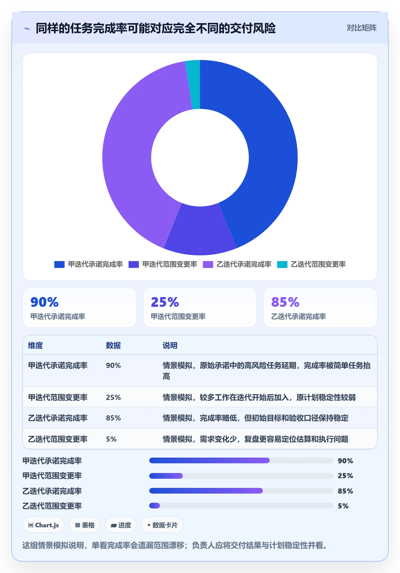 迭代任务流程与规范：项目负责人迭代管理风险控制关键指标