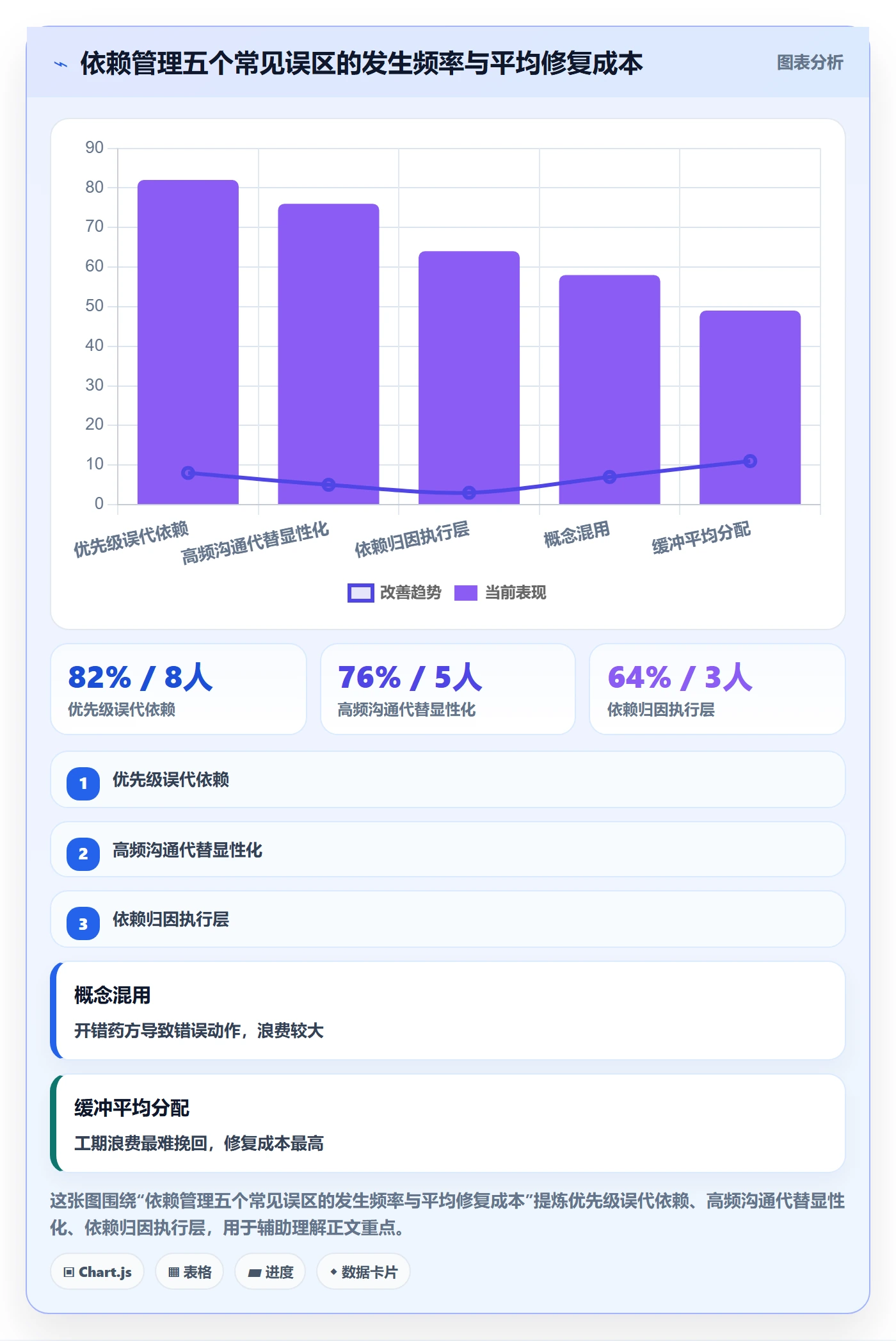 依赖冲突落地方案:管理层开展任务依赖的风险控制案例解析
