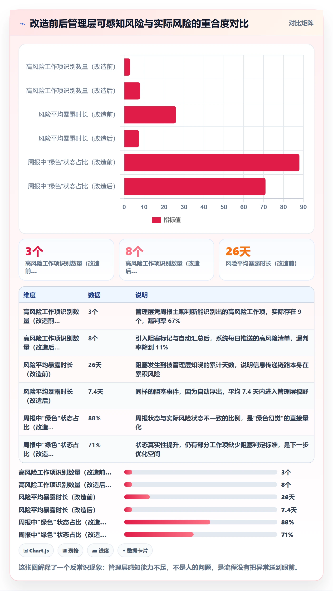 任务管理工作项全流程：管理层风险控制与一文讲清