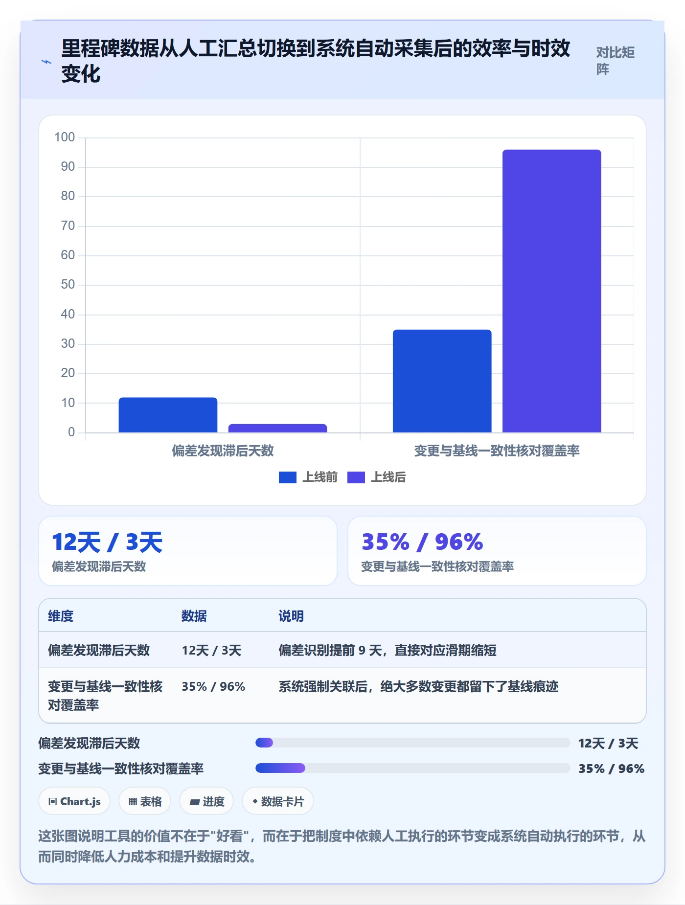 里程碑节点延期教程:PMO制度设计,避坑指南