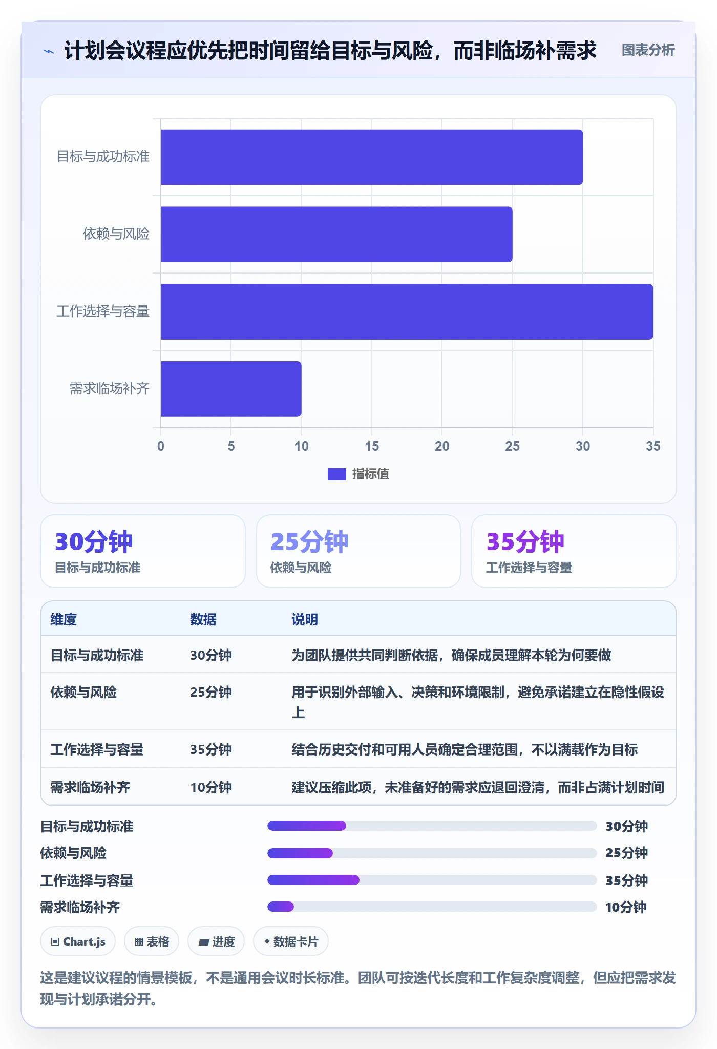 Sprint落地方案:跨部门团队开展迭代管理的最佳实践案例解析