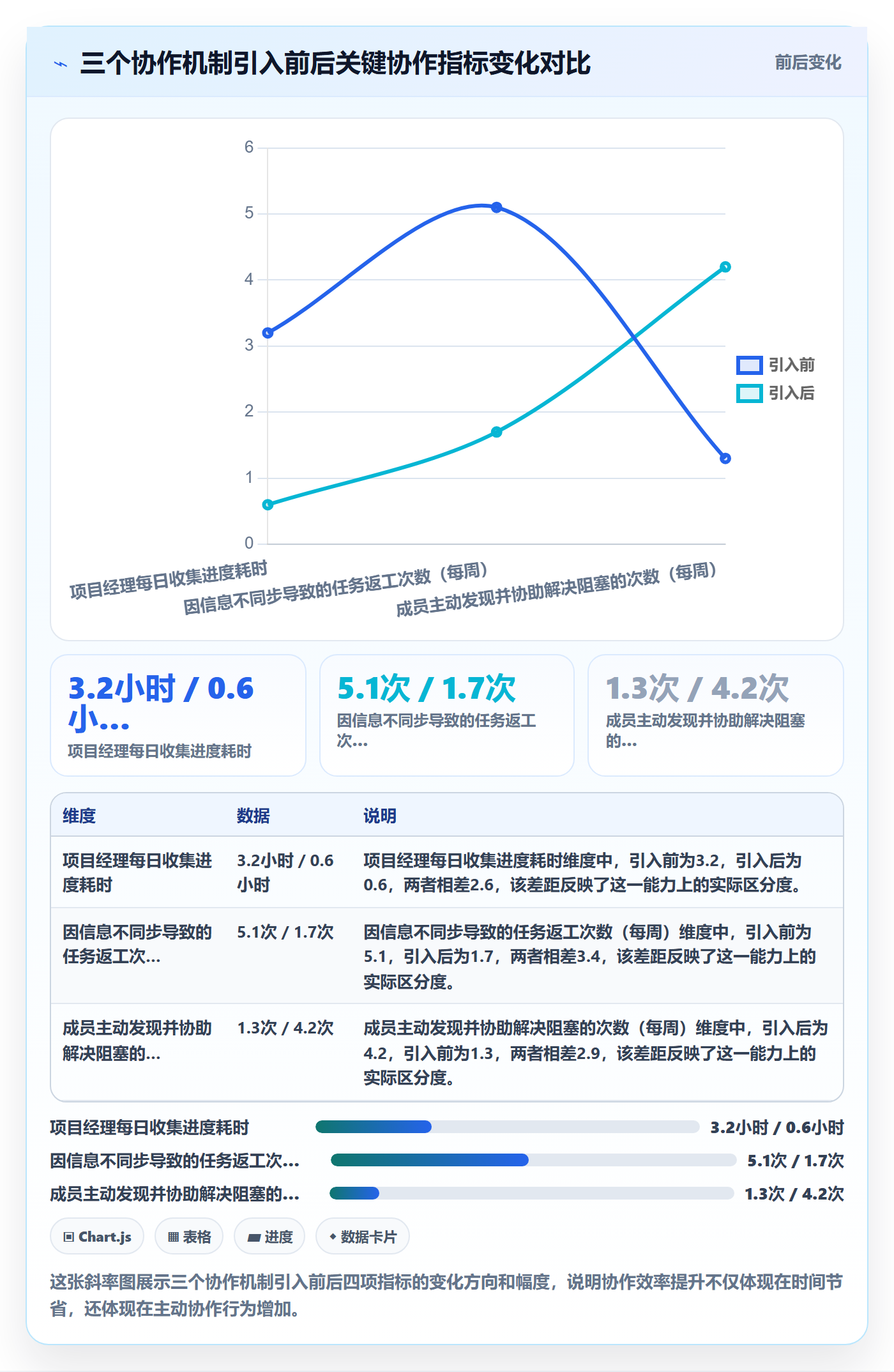 完成实操方法:项目成员提升任务执行效率的实操方法方法与模板