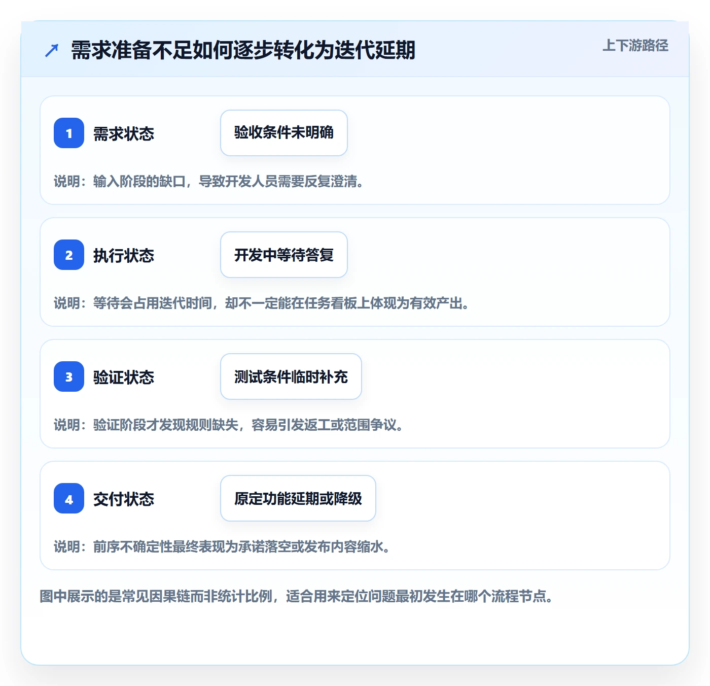 迭代管理迭代全流程:研发团队最佳实践与一文讲清
