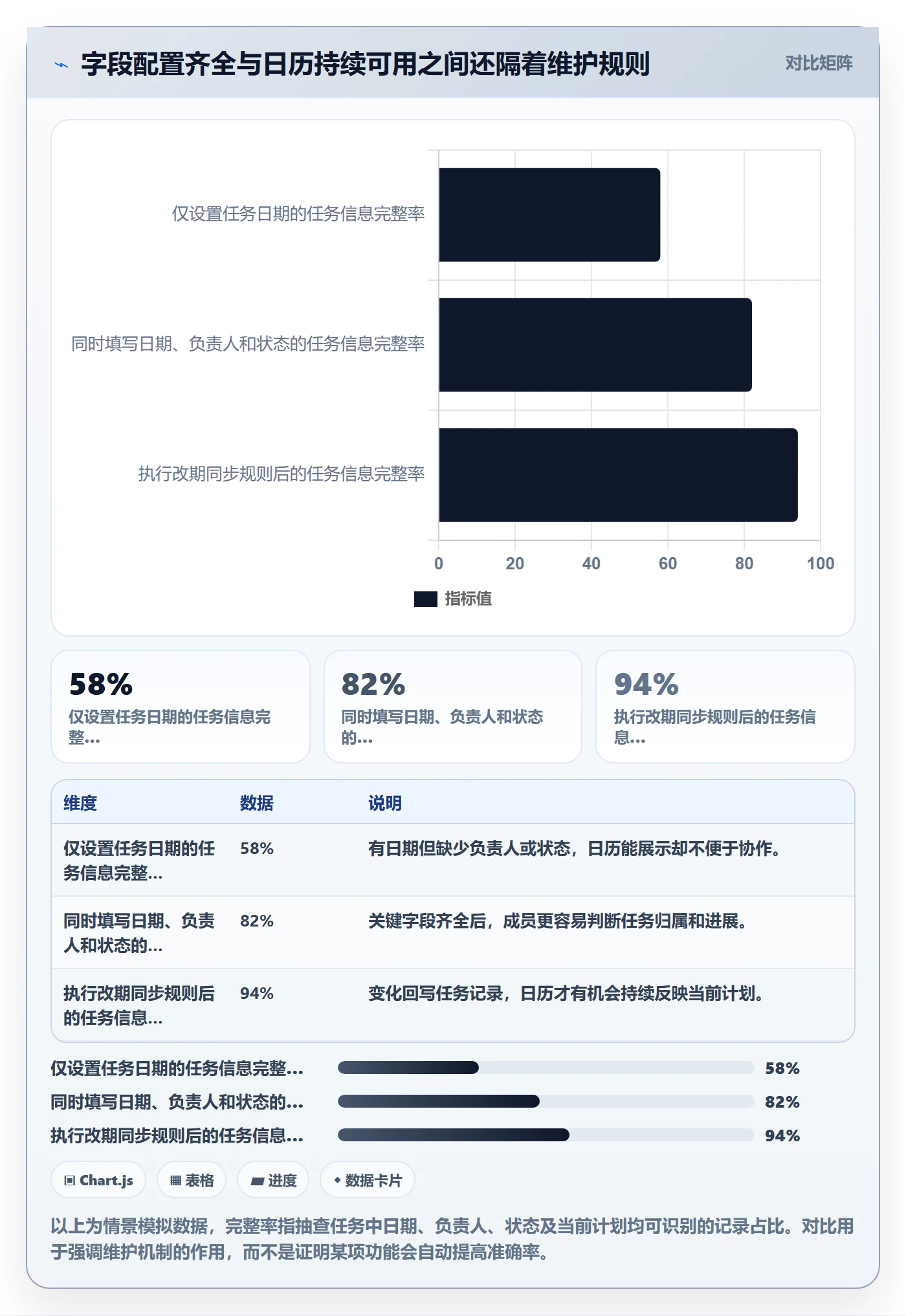 日历视图如何做好任务日历？项目成员实操方法与操作步骤