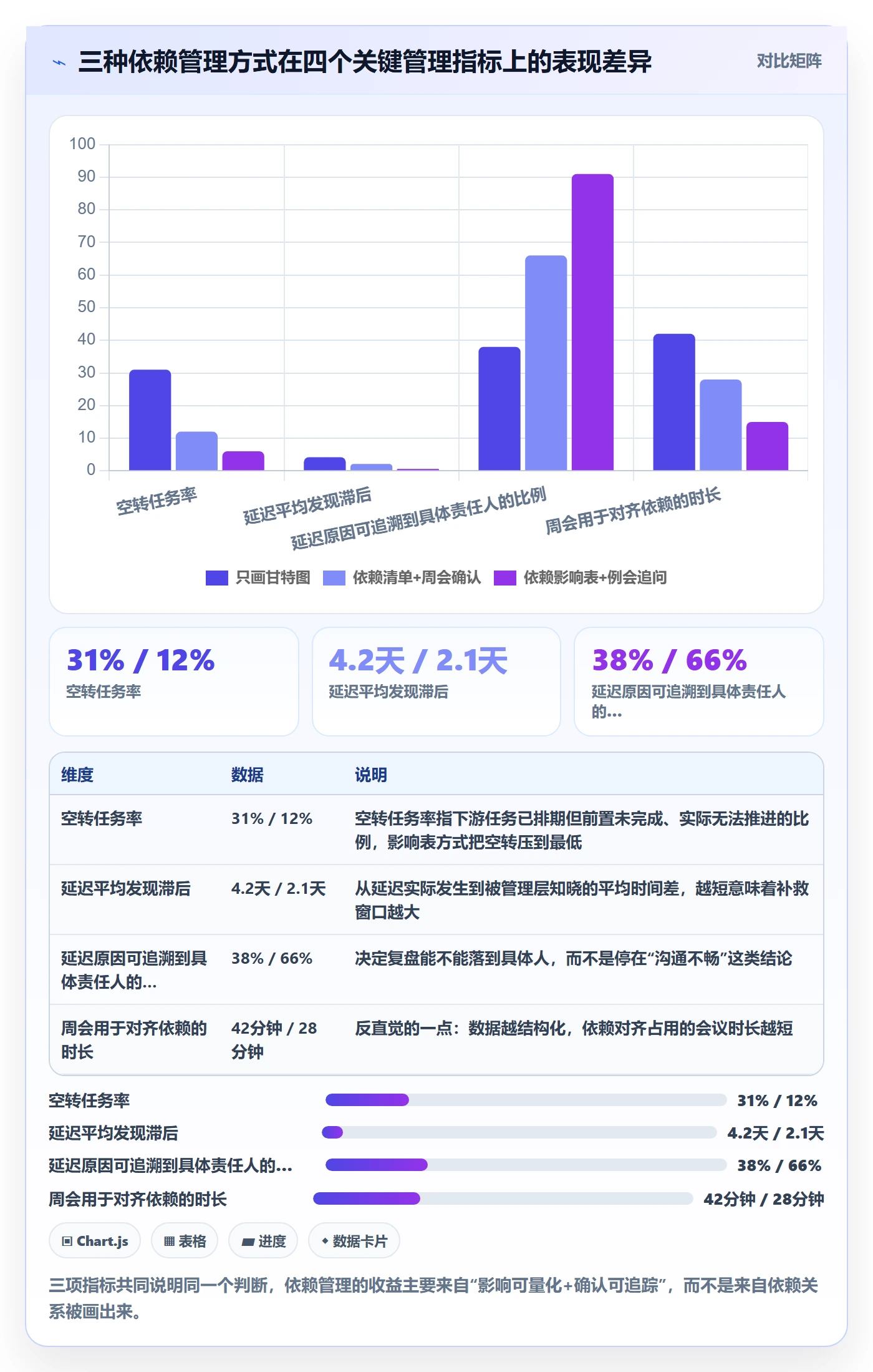 前置任务落地方案：管理层开展任务依赖的数据分析案例解析