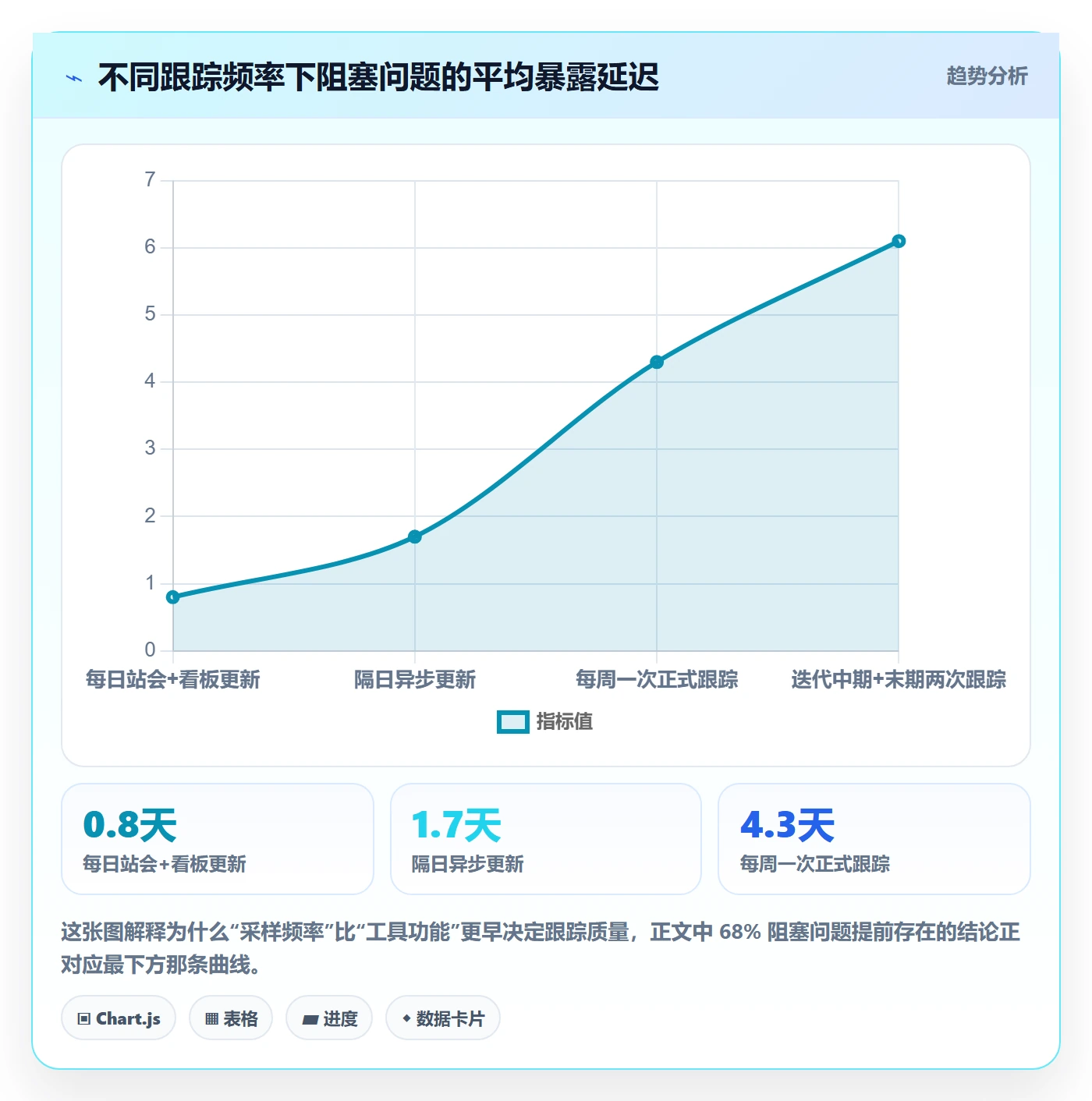 追踪管理指南：研发团队如何做好进度跟踪，流程优化全流程
