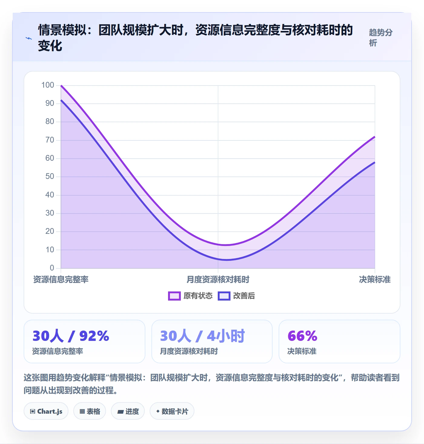 产能最佳实践：跨部门团队资源负载实操方法，常见问题