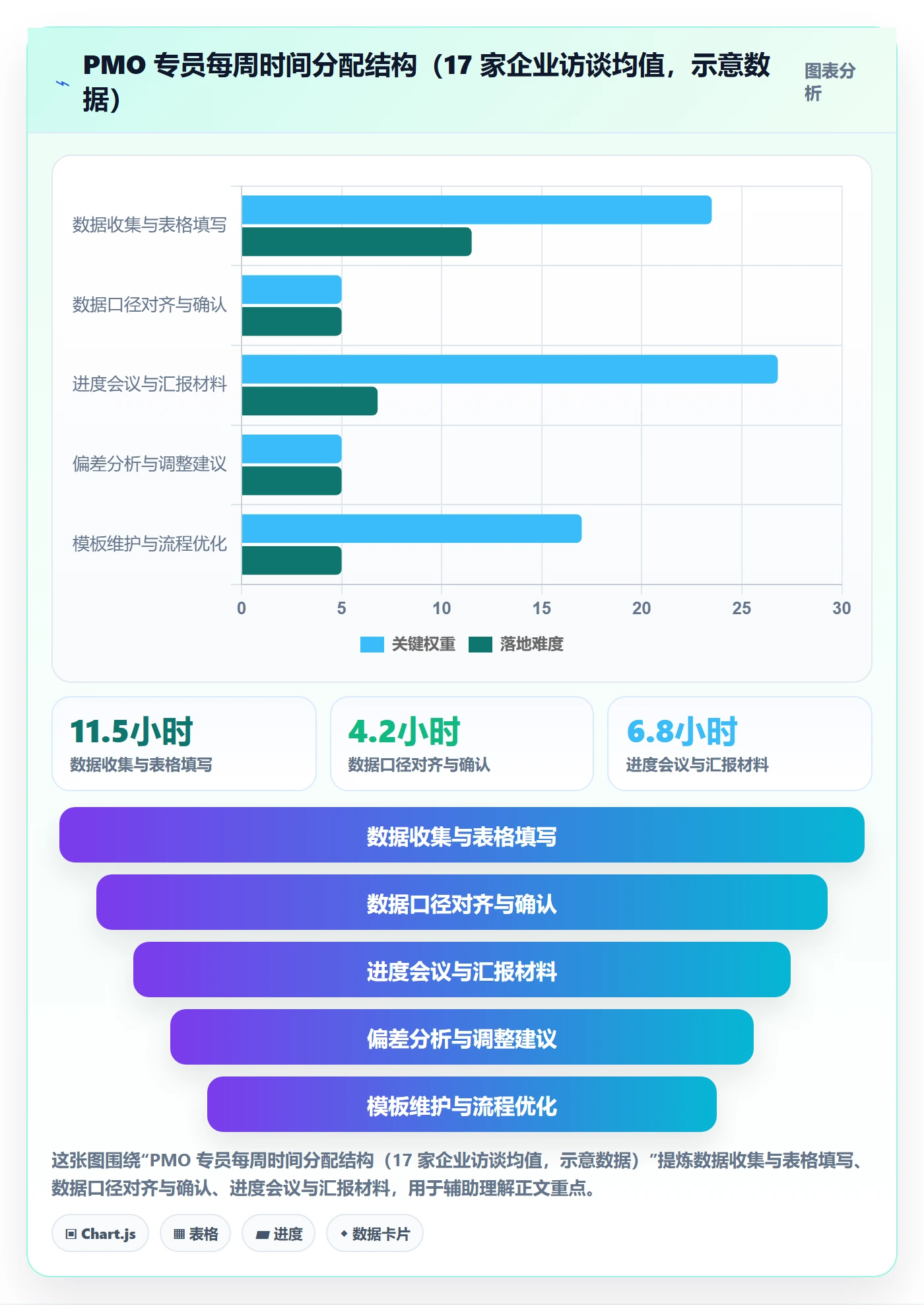 子计划落地方案：PMO开展项目规划的数据分析案例解析