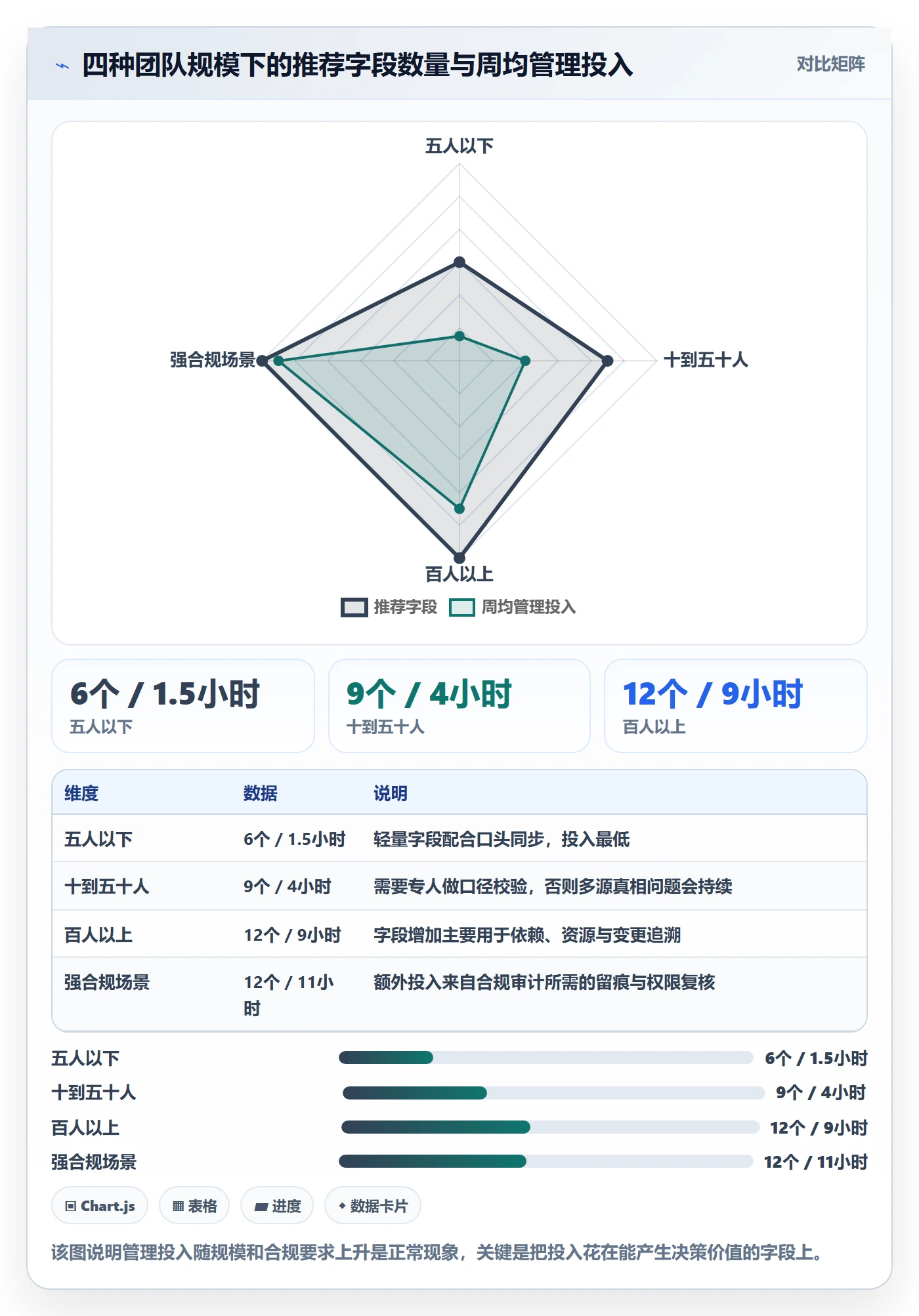 进度跟踪如何做好更新记录?项目经理入门指南与操作步骤