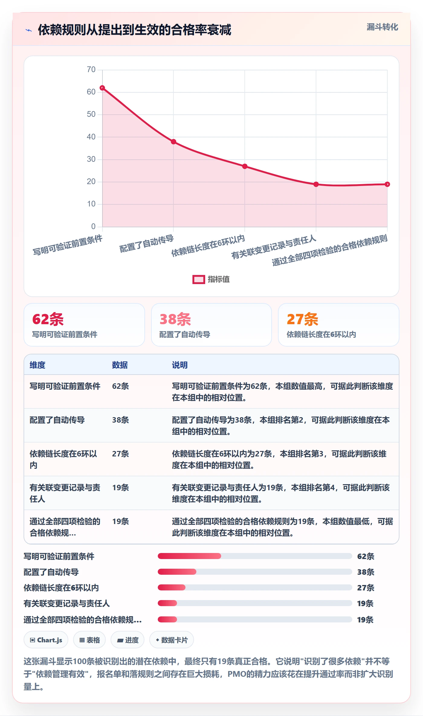任务依赖如何做好后置任务?PMO效率提升与操作步骤