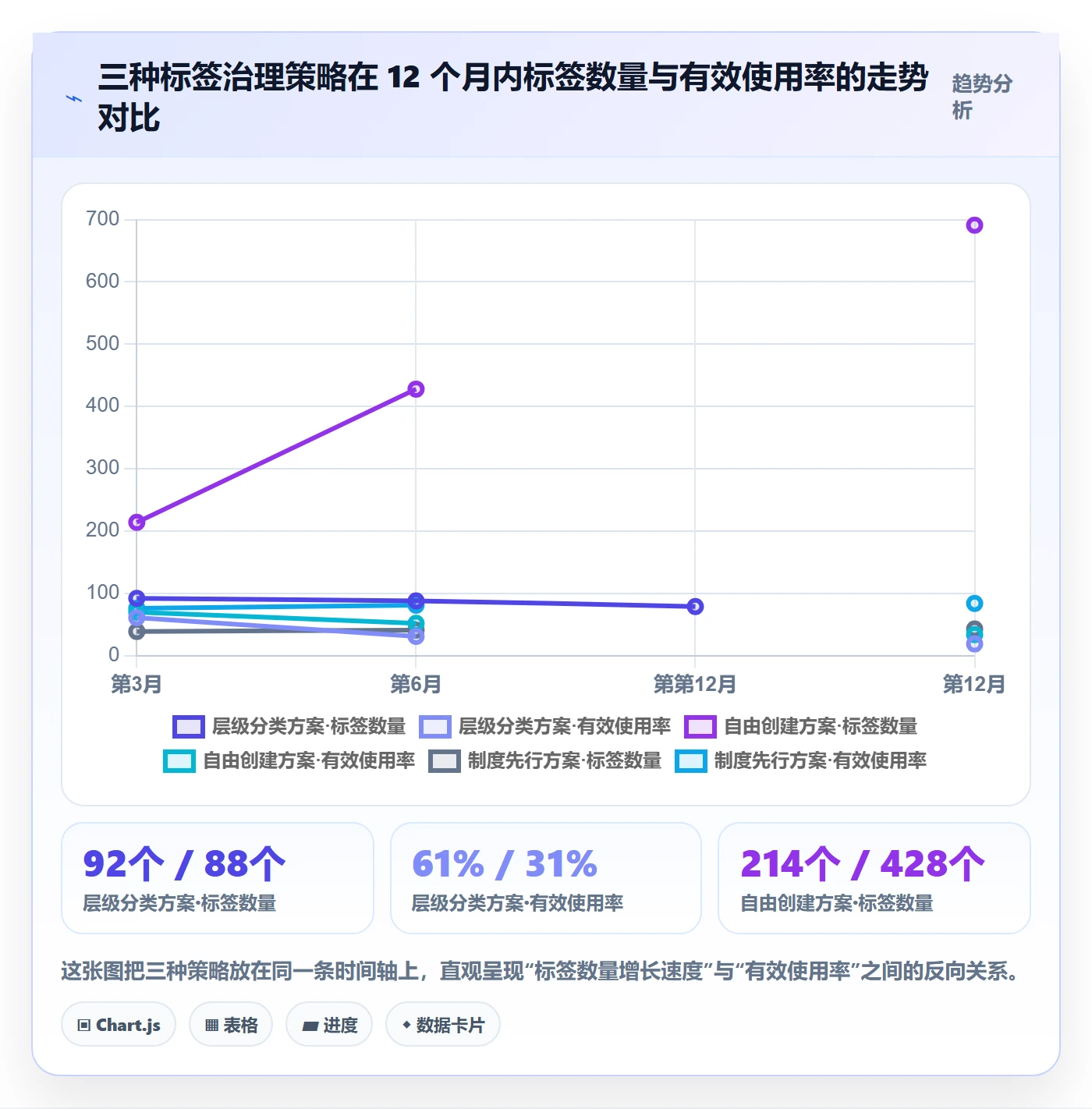 标签落地方案:项目成员开展任务属性的制度设计案例解析