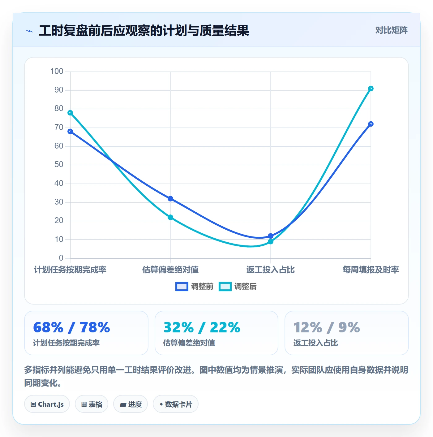 任务工时最佳实践:企业管理者工时表最佳实践,常见问题