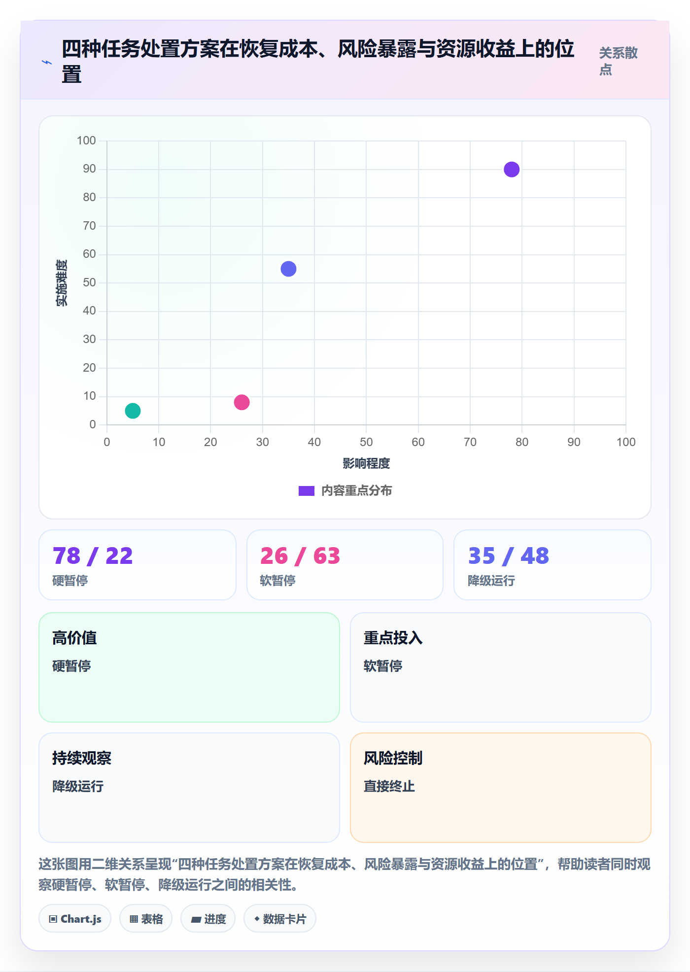 暂停管理指南:研发团队如何做好任务执行,协同管理全流程
