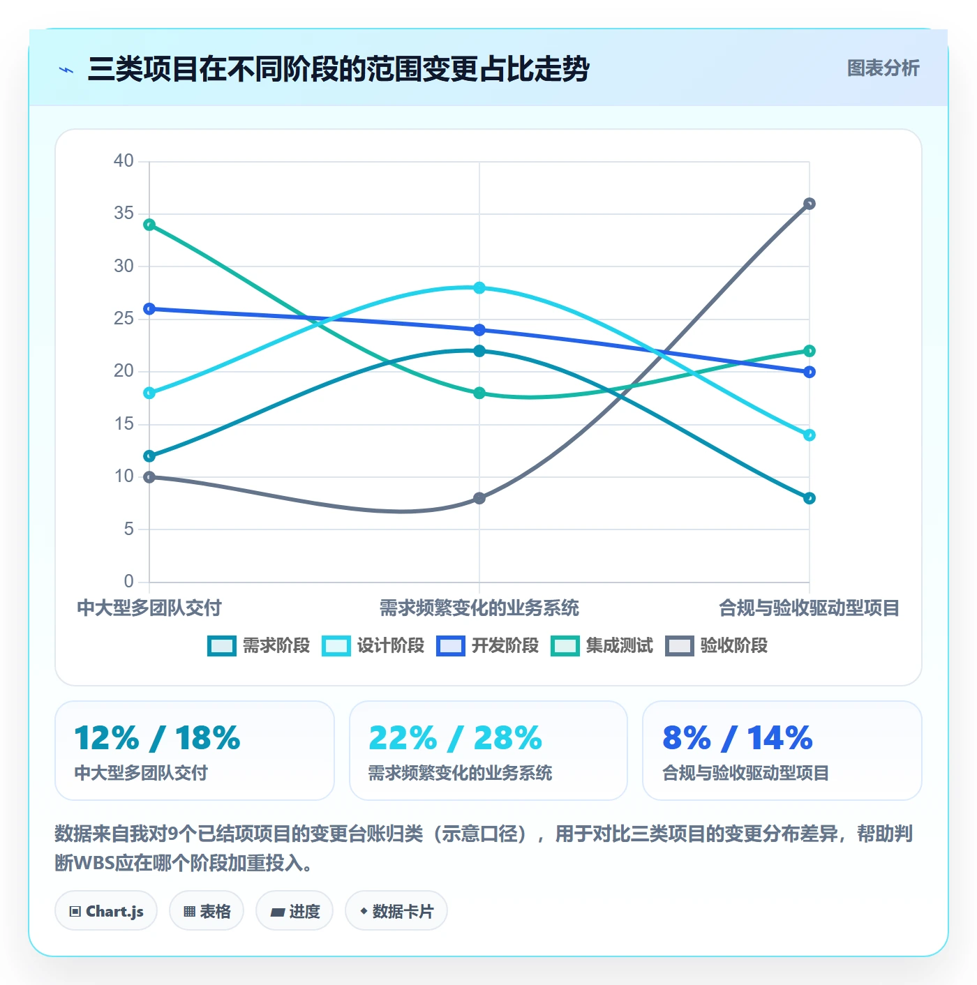 工作分解管理指南:项目经理如何做好项目范围,风险控制全流程