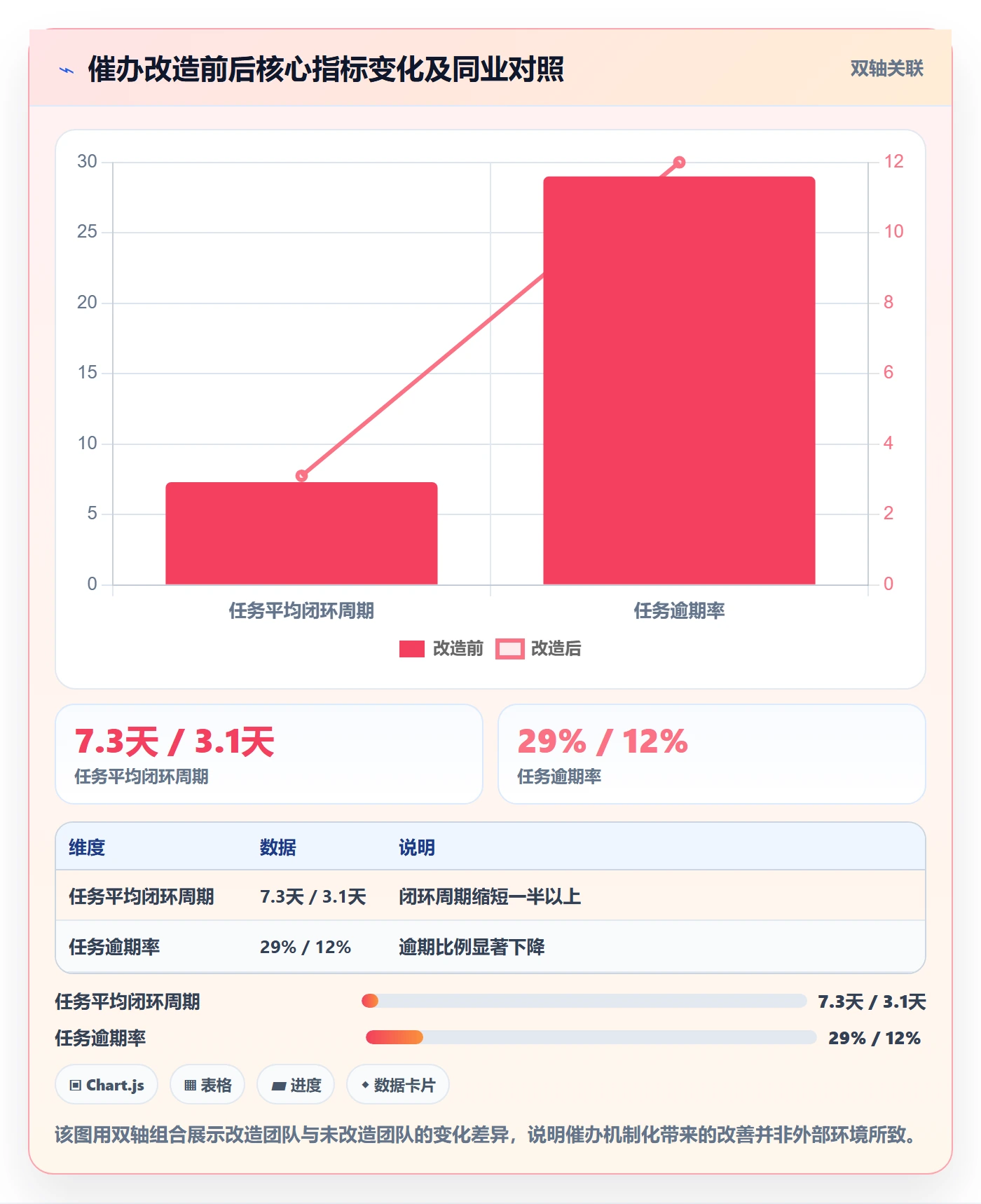 催办管理指南:企业管理者如何做好任务提醒,数据分析全流程