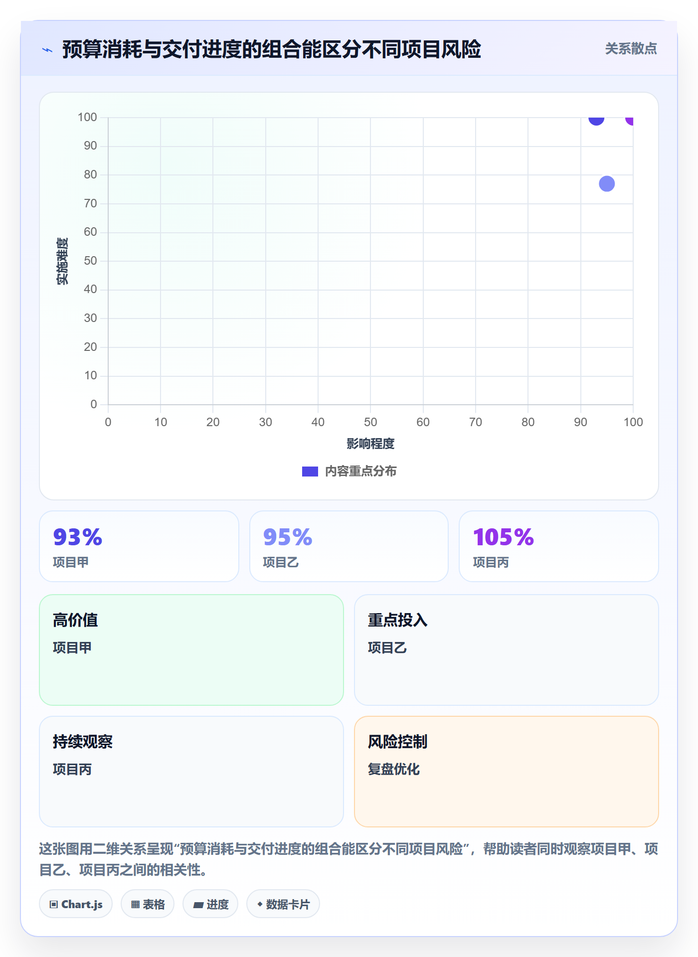 工时管理工时审核全流程：实施团队制度设计与一文讲清