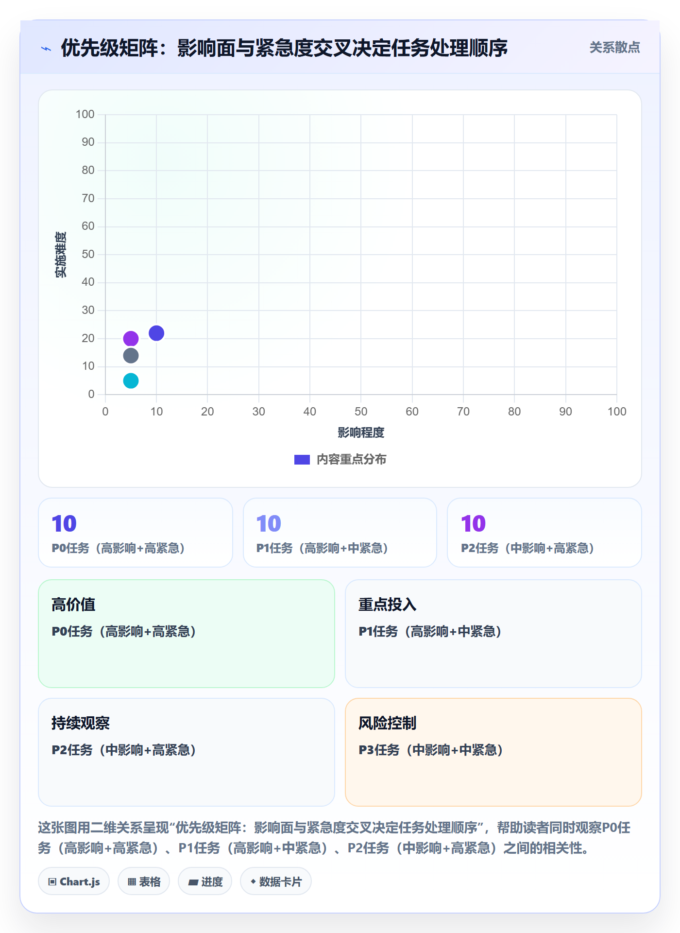 任务执行阻塞教程:跨部门团队流程优化,避坑指南