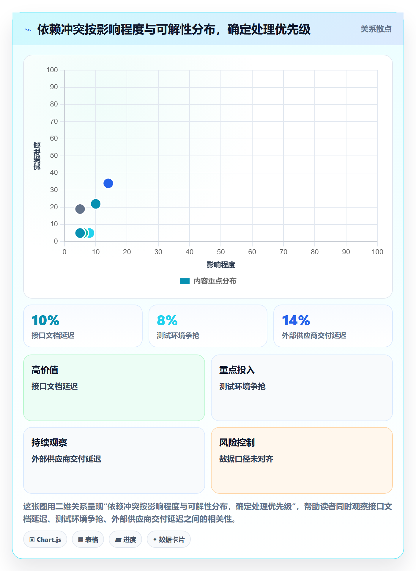 依赖冲突实操方法:跨部门团队提升任务依赖效率的数据分析方法与模板