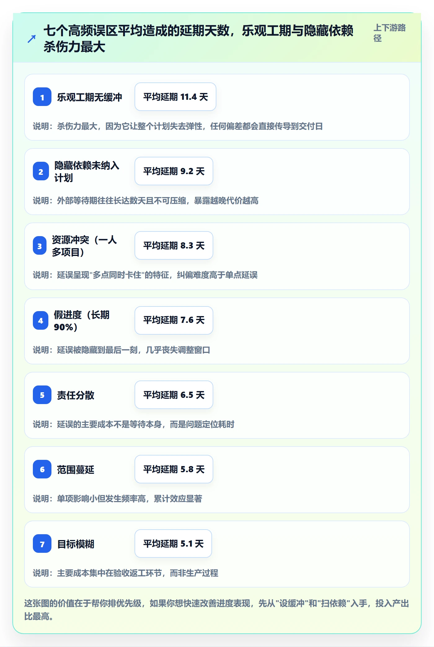进度管理计划进度教程:项目负责人协同管理,避坑指南