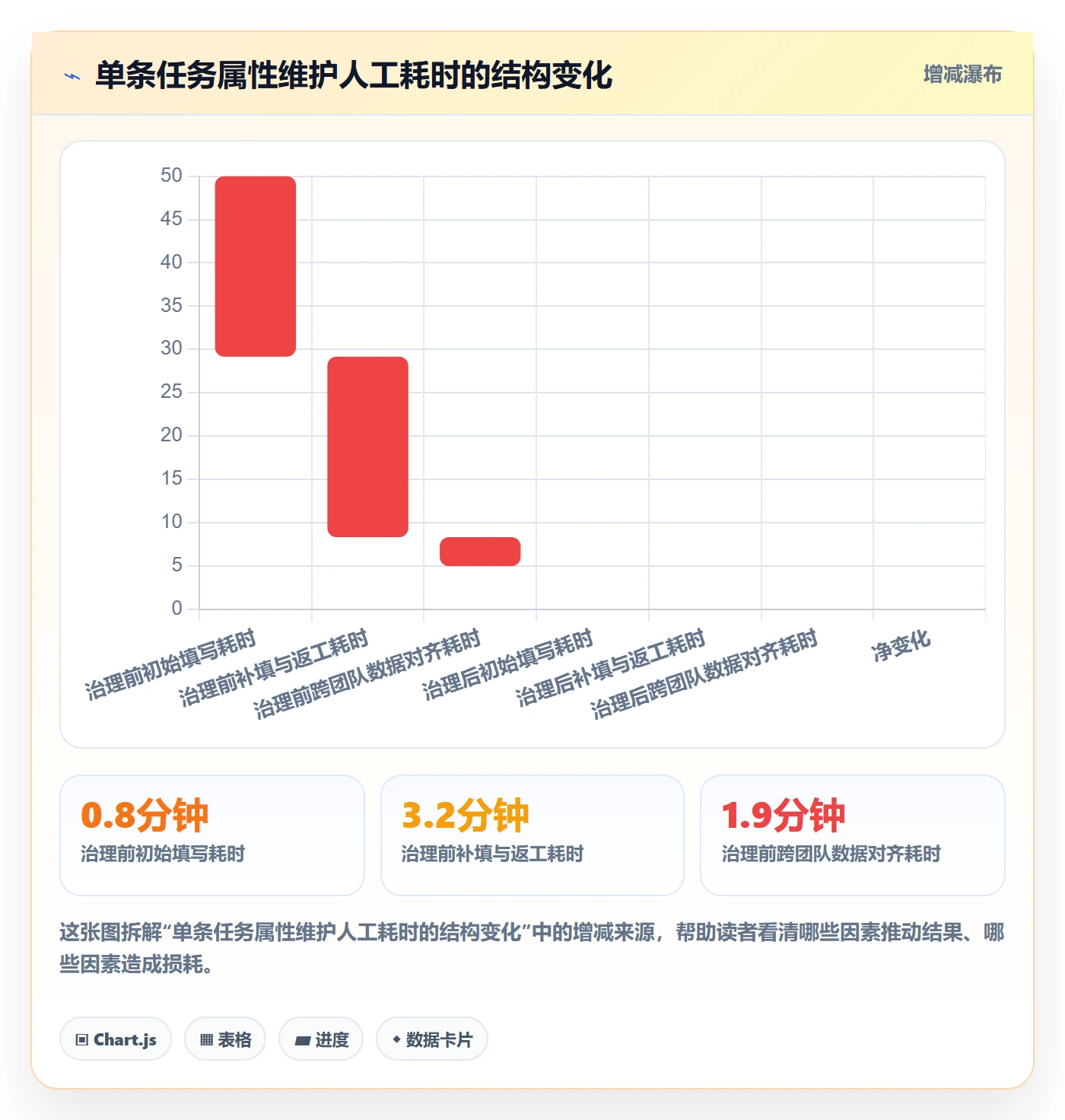 标签落地方案:产品经理开展任务属性的流程优化案例解析