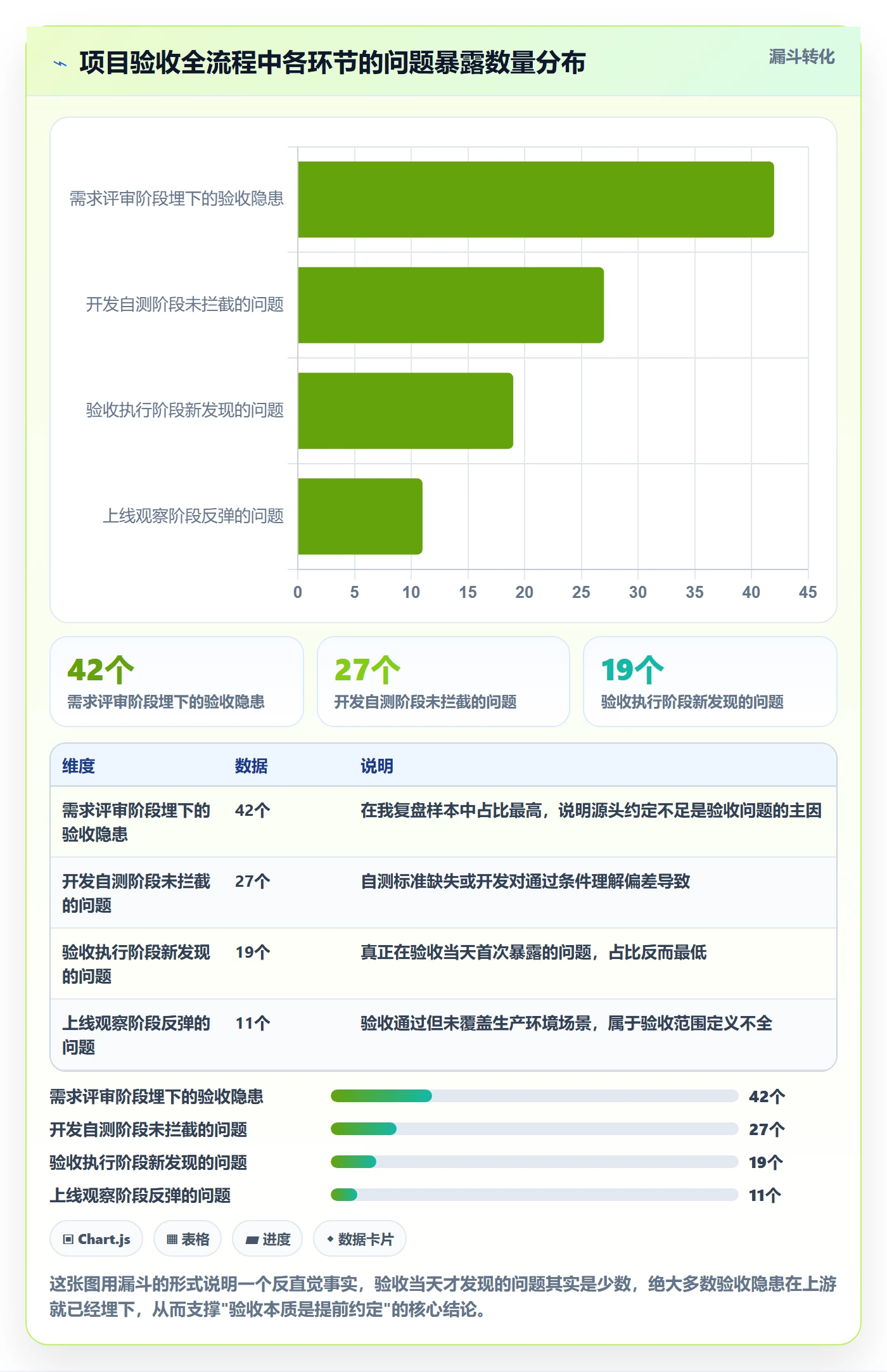 验收怎么做？产品经理最佳实践：任务验收从0到1