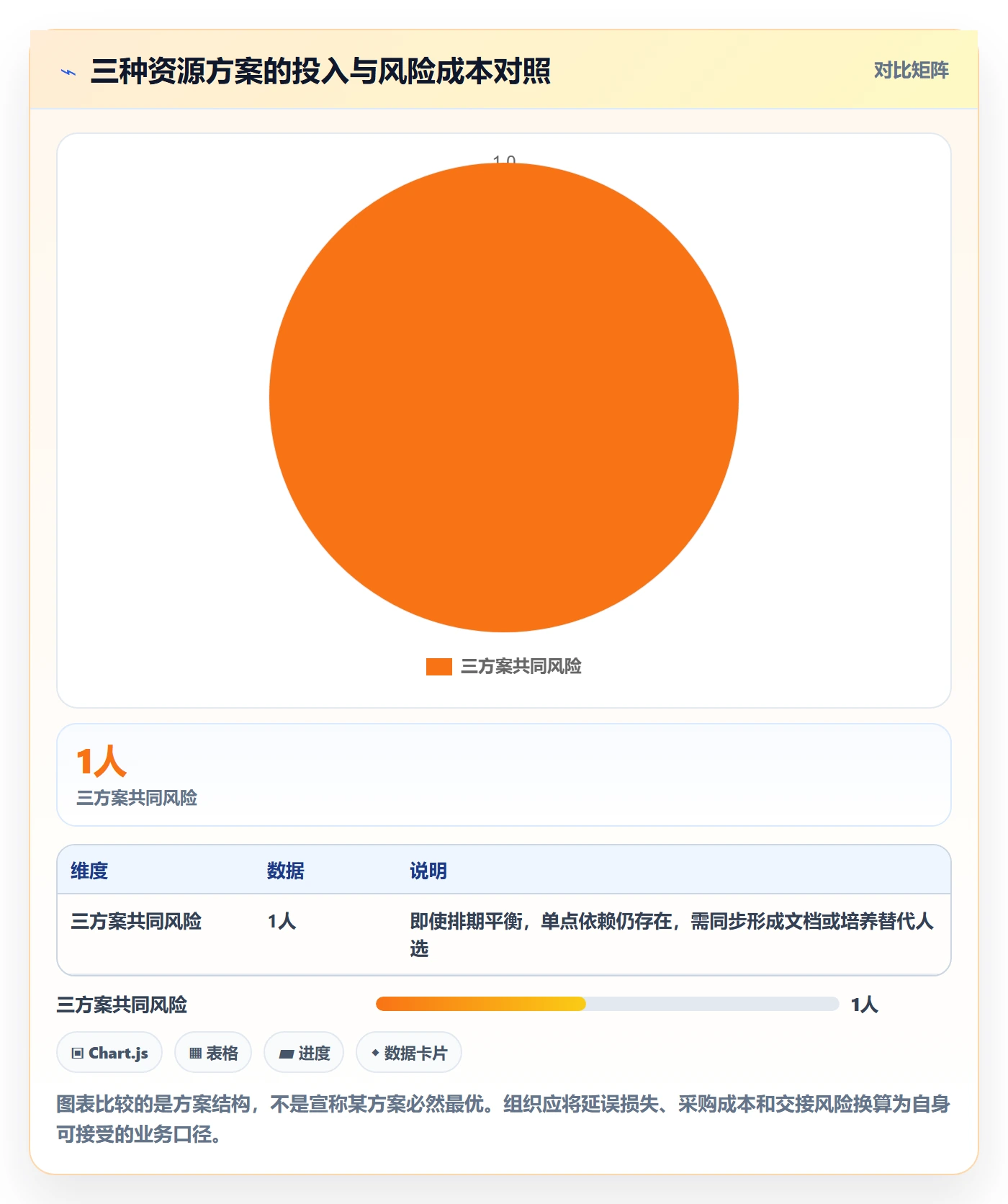 资源冲突管理方法大全:管理层人力资源计划风险控制落地清单