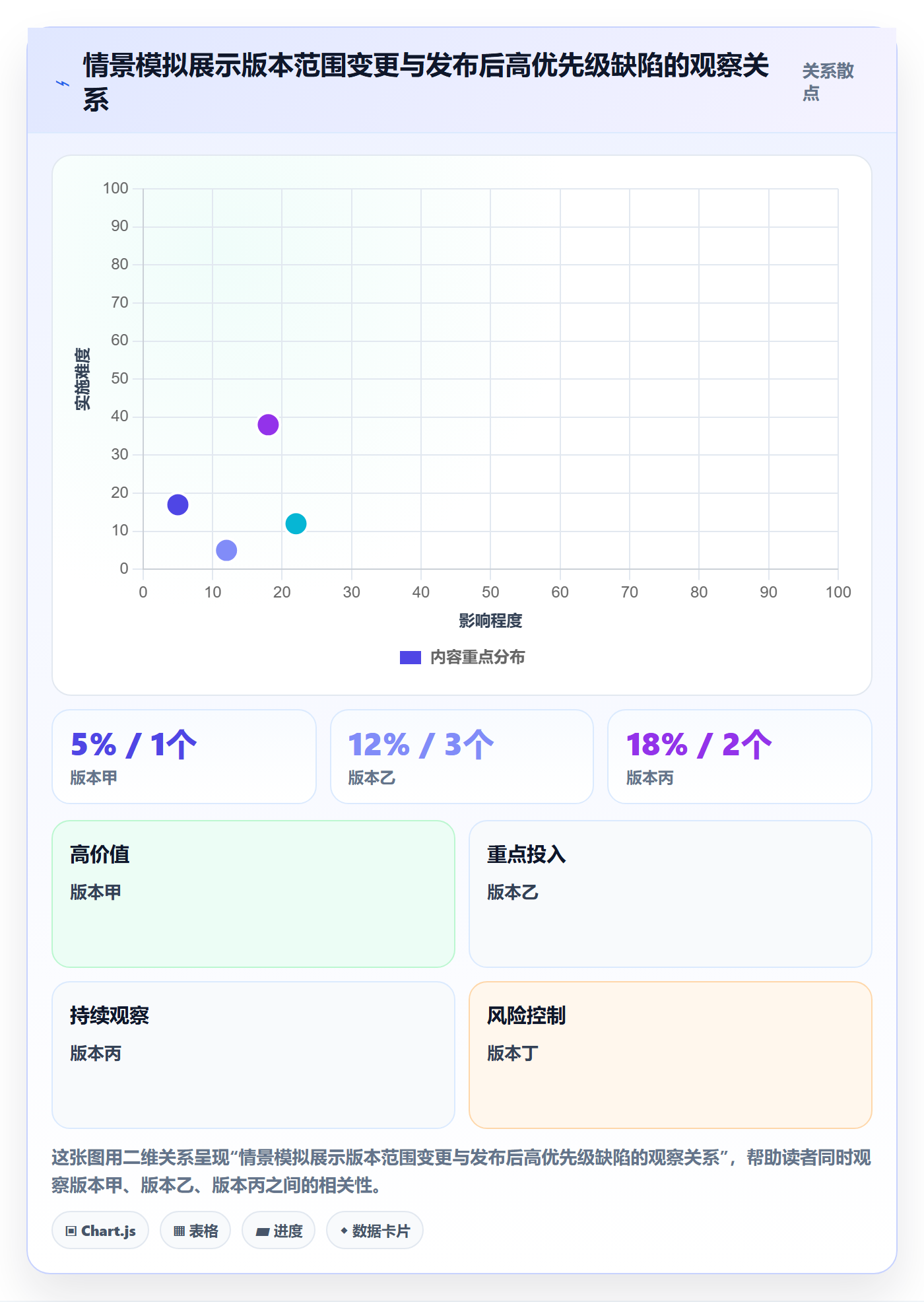 版本管理版本内容教程:项目负责人效率提升,避坑指南