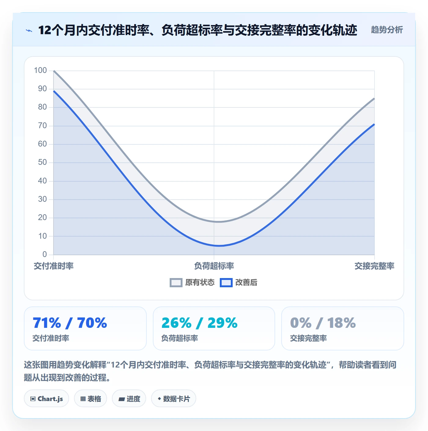 任务管理关注人全流程：PMO落地方案与一文讲清