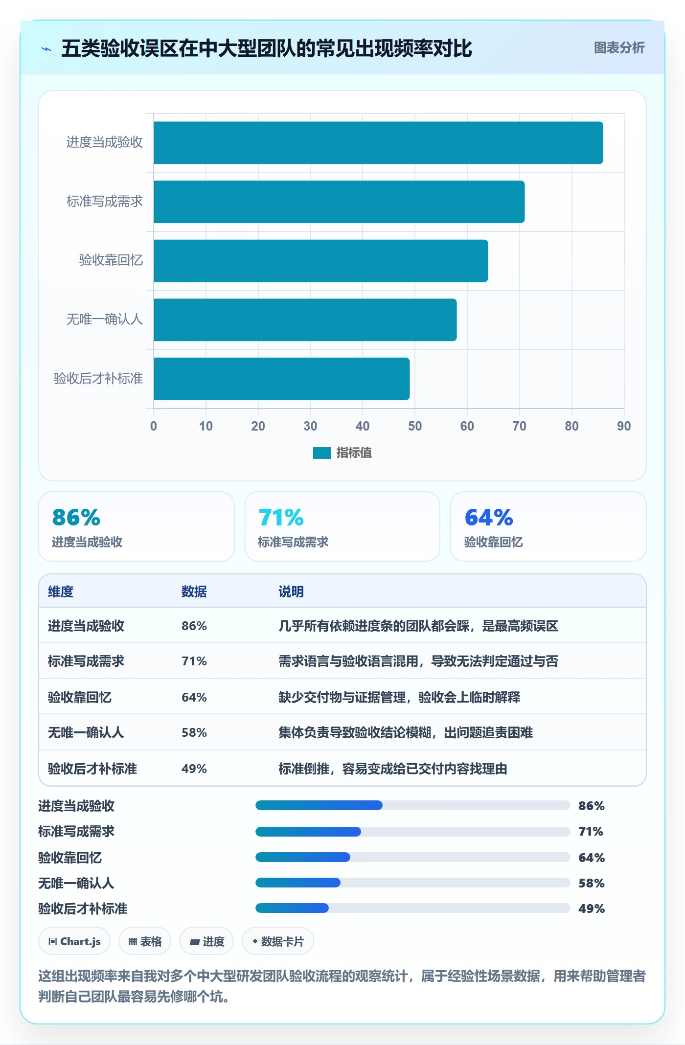 任务验收如何做好确认完成?企业管理者入门指南与操作步骤