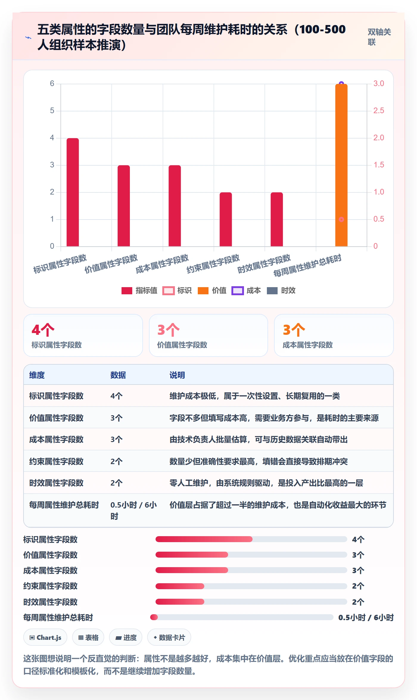 优先级管理指南：管理层如何做好任务属性，落地方案全流程