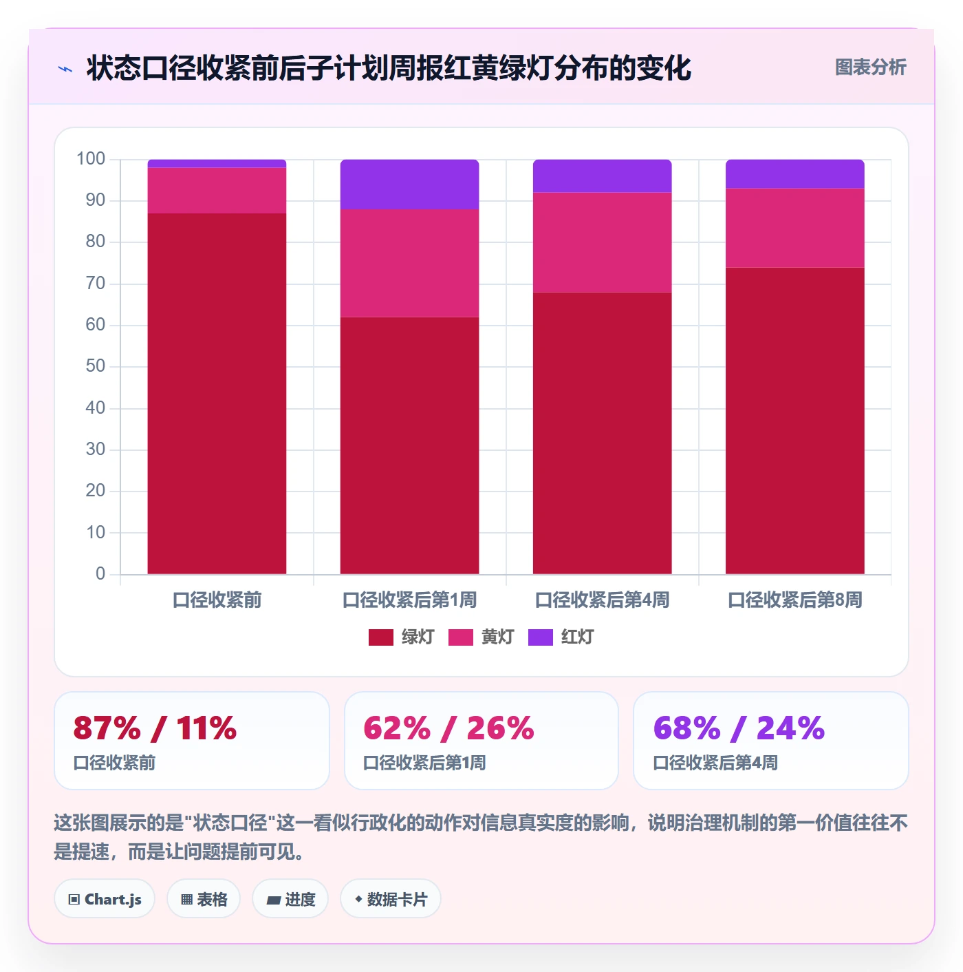 子计划最佳实践:PMO项目规划最佳实践,常见问题