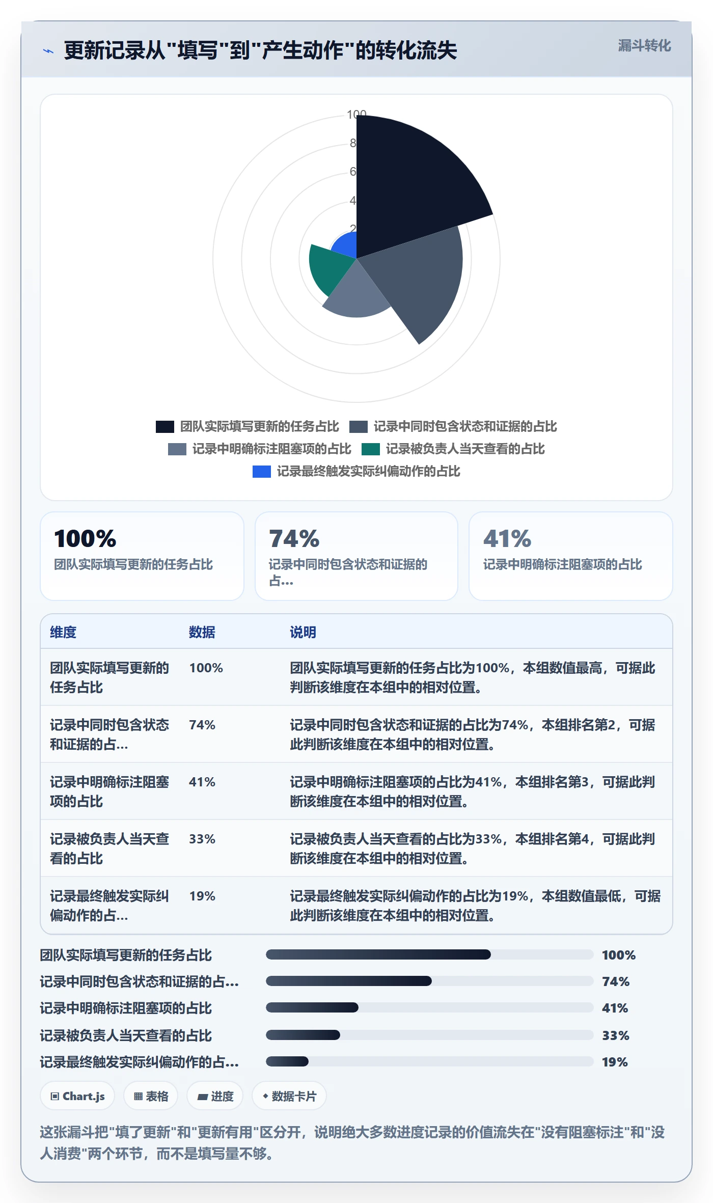 进度跟踪如何做好更新记录？实施团队落地方案与操作步骤